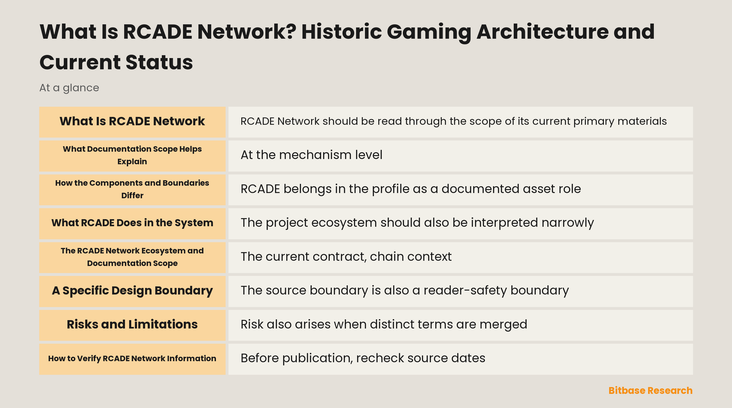 What Is RCADE Network? Historic Gaming Architecture and Current Status documentation overview