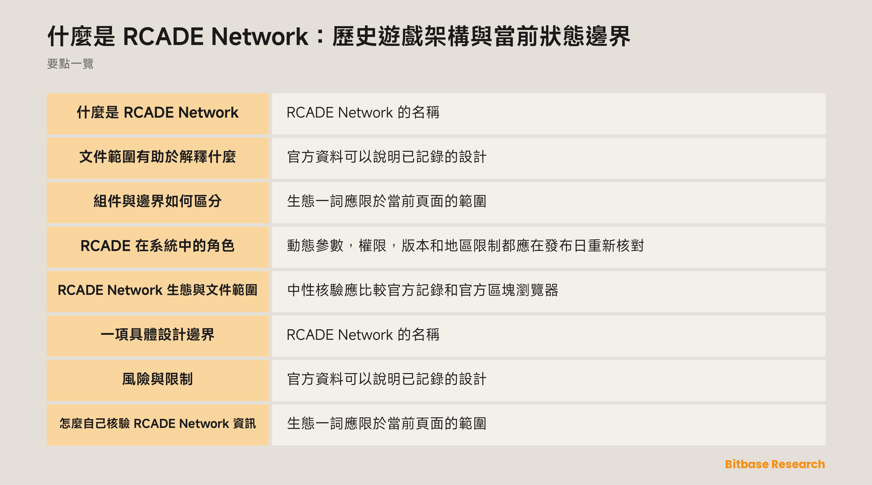 什麼是 RCADE Network：歷史遊戲架構與當前狀態邊界 documentation overview