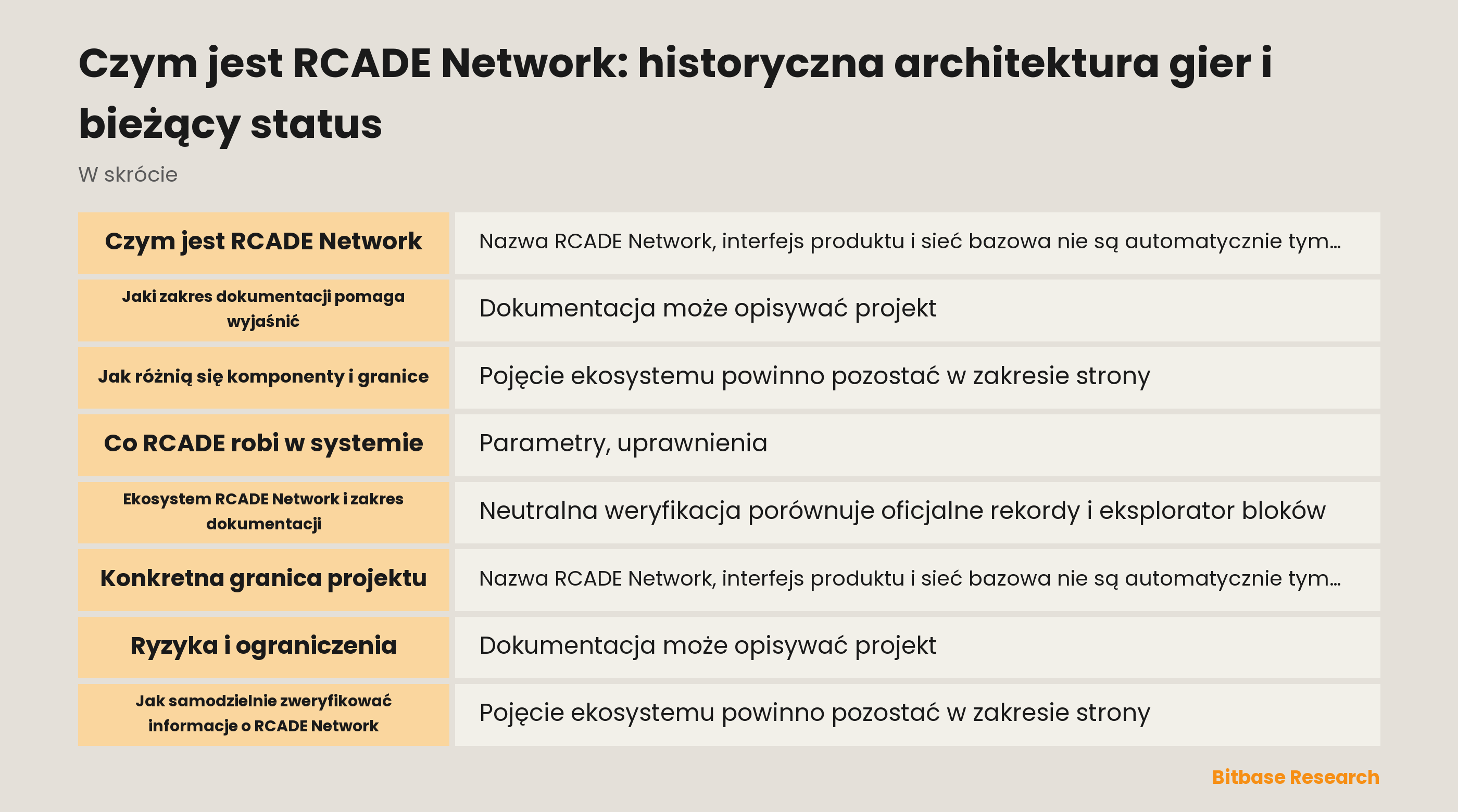 Czym jest RCADE Network: historyczna architektura gier i bieżący status documentation overview