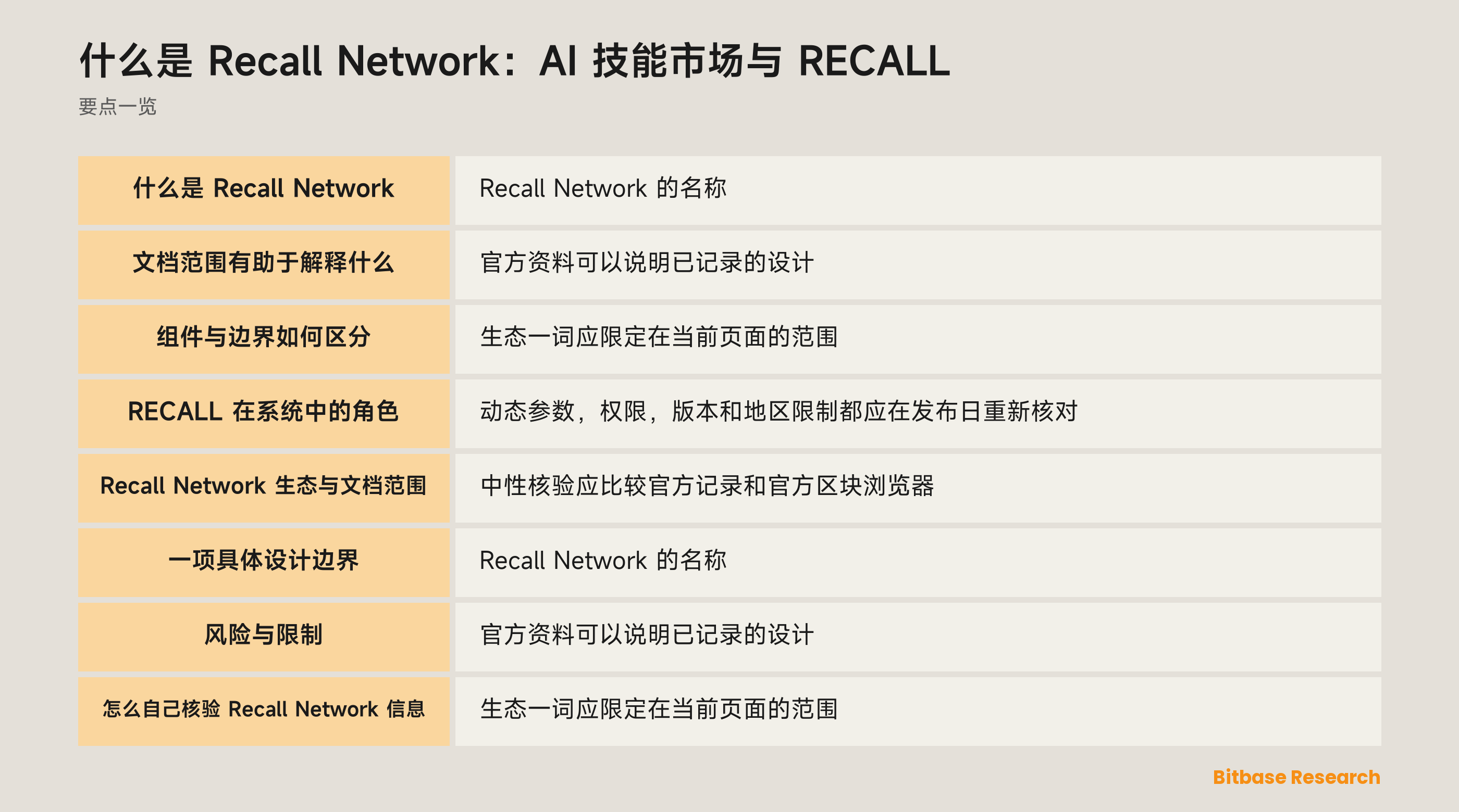 什么是 Recall Network：AI 技能市场与 RECALL documentation overview
