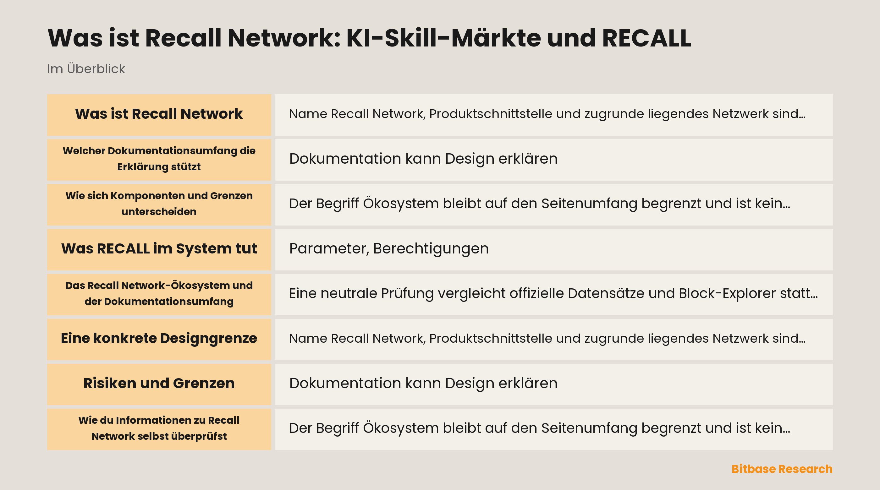 Was ist Recall Network: KI-Skill-Märkte und RECALL documentation overview