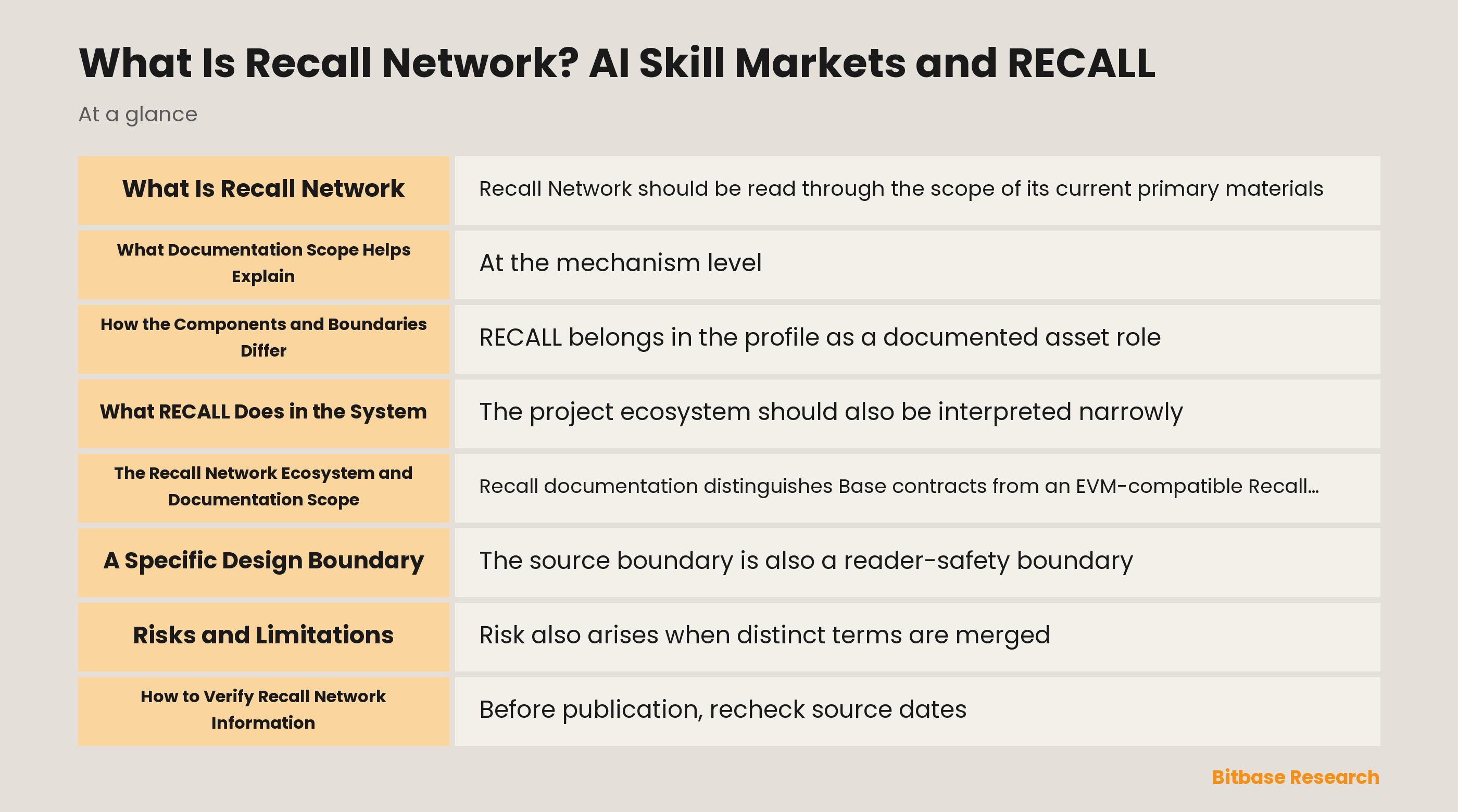 What Is Recall Network? AI Skill Markets and RECALL documentation overview