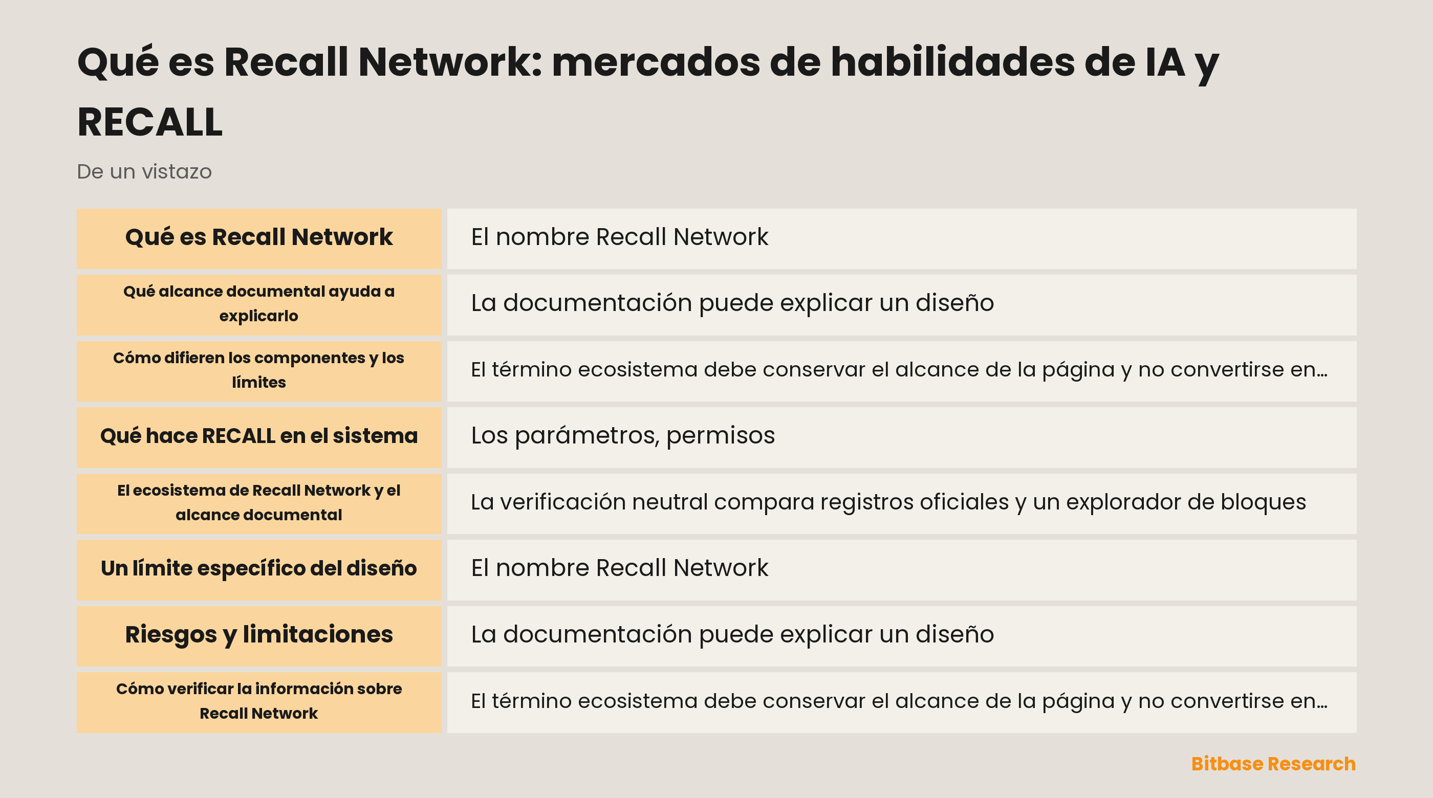 Qué es Recall Network: mercados de habilidades de IA y RECALL documentation overview