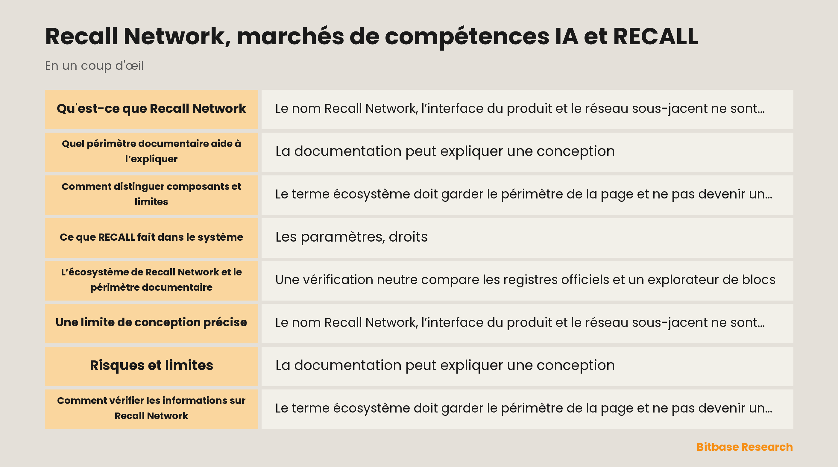 Recall Network, marchés de compétences IA et RECALL documentation overview