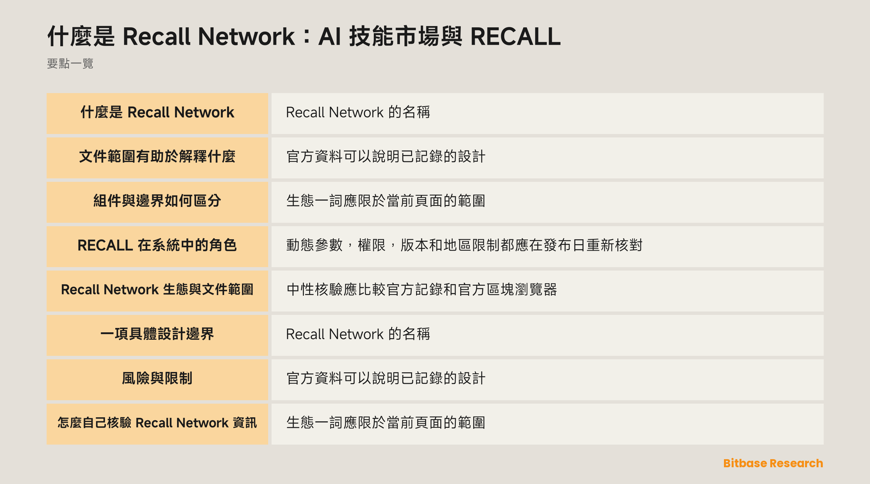 什麼是 Recall Network：AI 技能市場與 RECALL documentation overview
