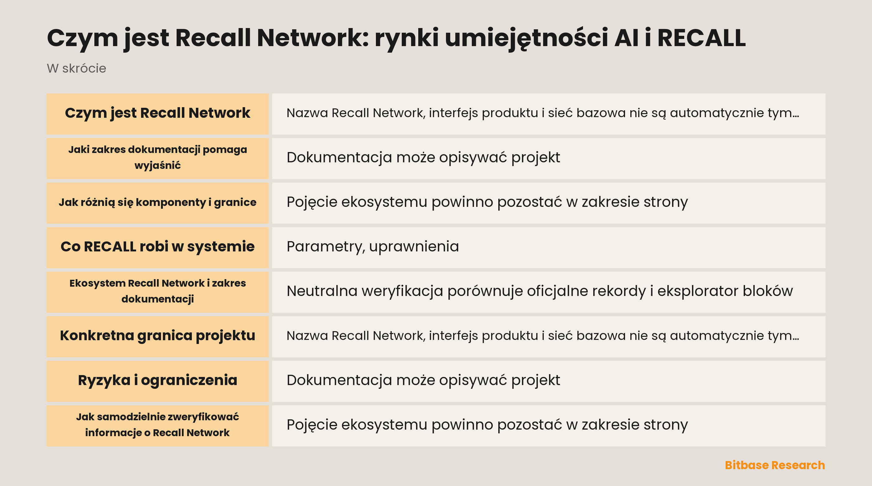 Czym jest Recall Network: rynki umiejętności AI i RECALL documentation overview