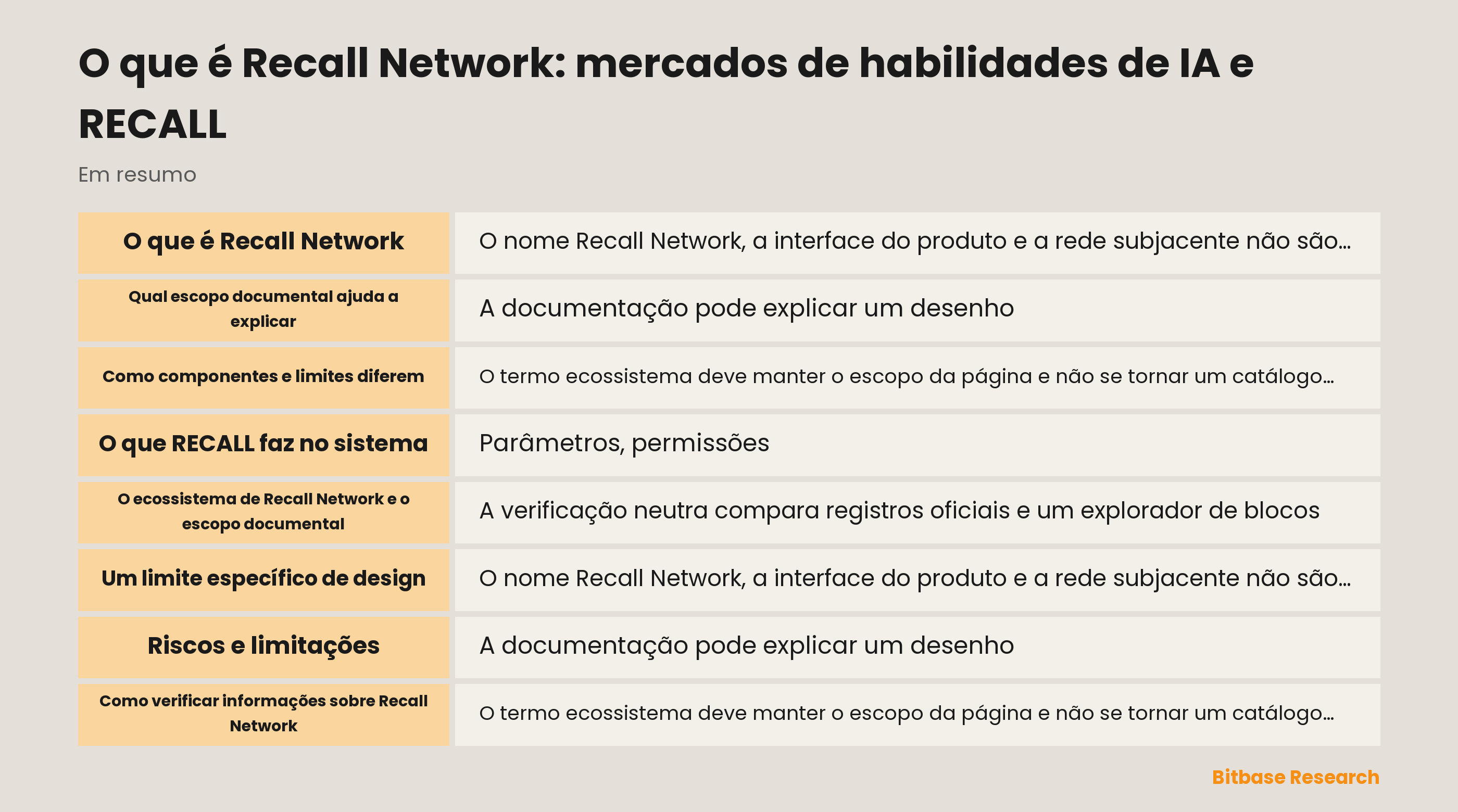 O que é Recall Network: mercados de habilidades de IA e RECALL documentation overview