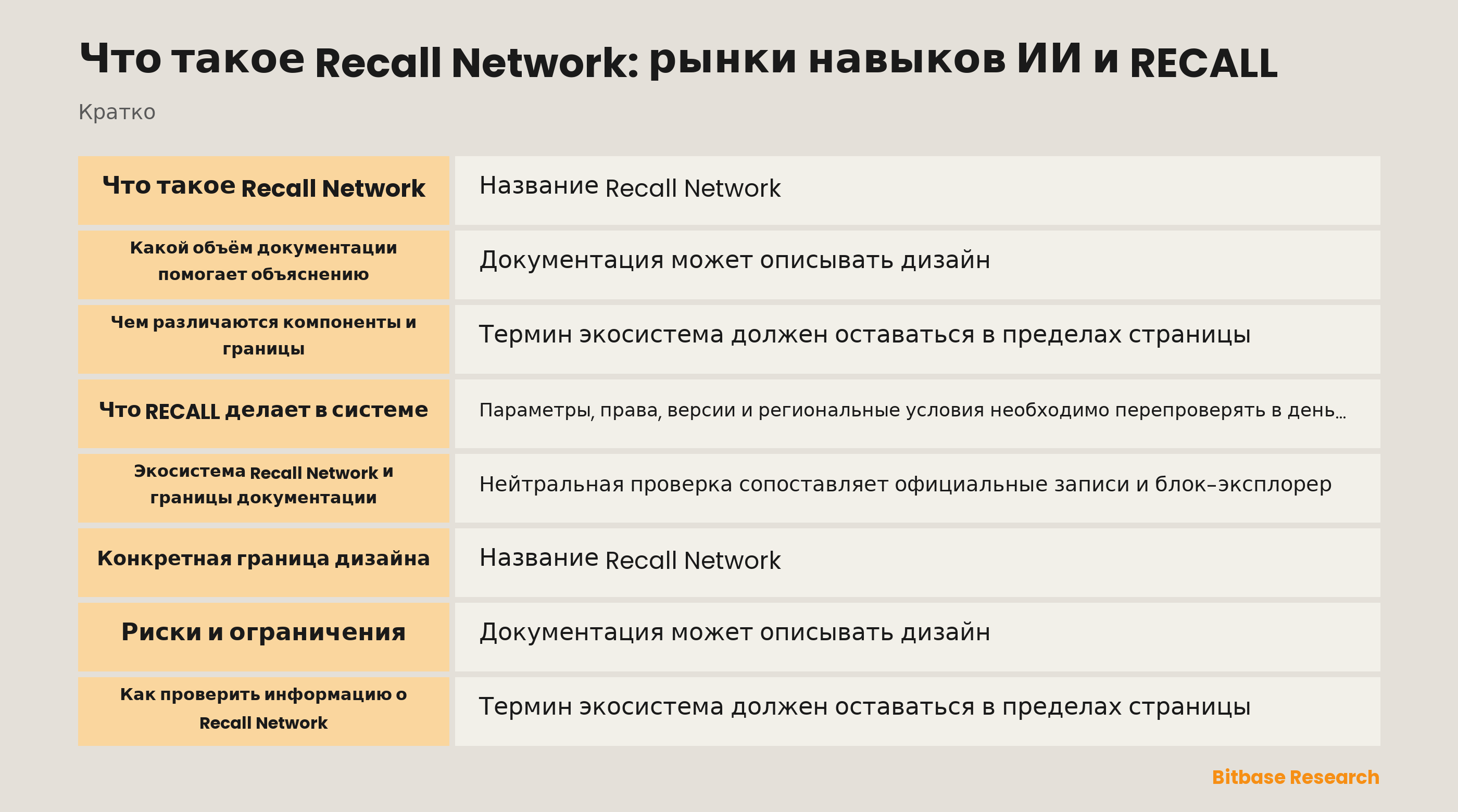 Что такое Recall Network: рынки навыков ИИ и RECALL documentation overview