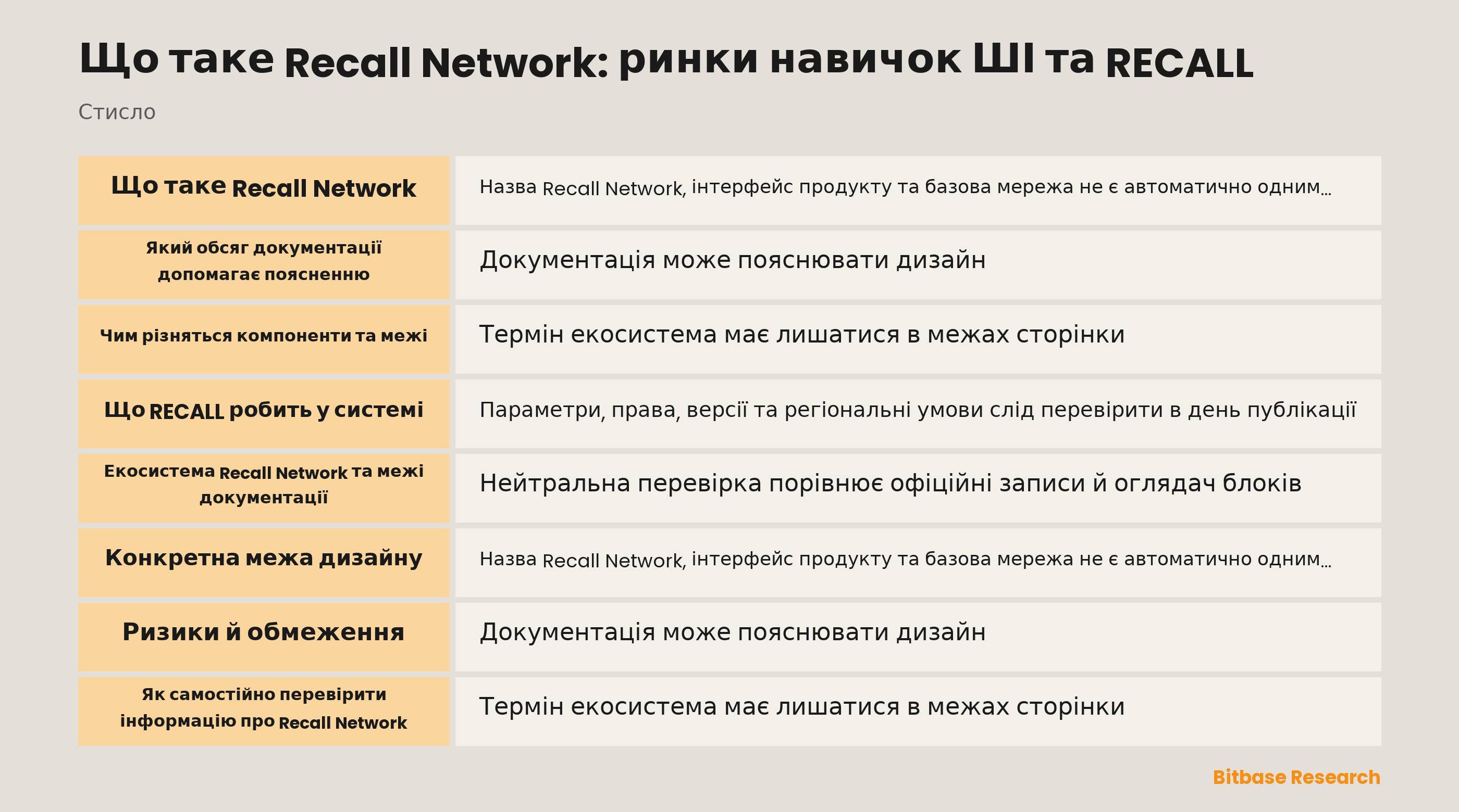 Що таке Recall Network: ринки навичок ШІ та RECALL documentation overview