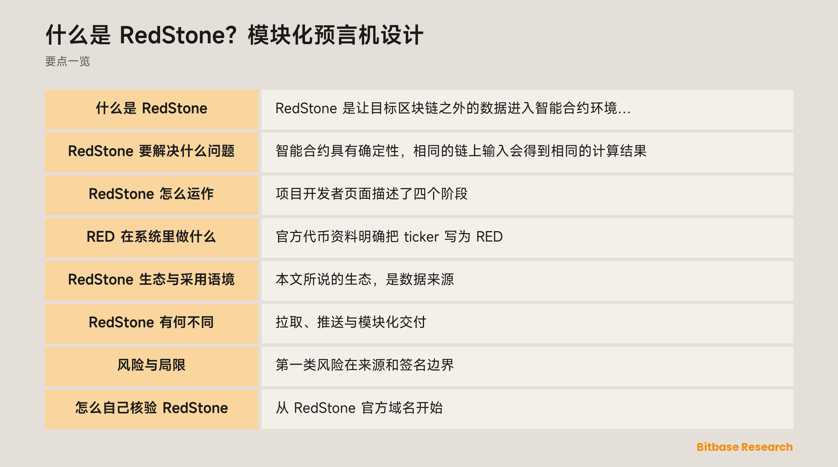 RedStone 模块化预言机设计：来源、分发、拉取或推送转发、消费、RED 角色与核验要点