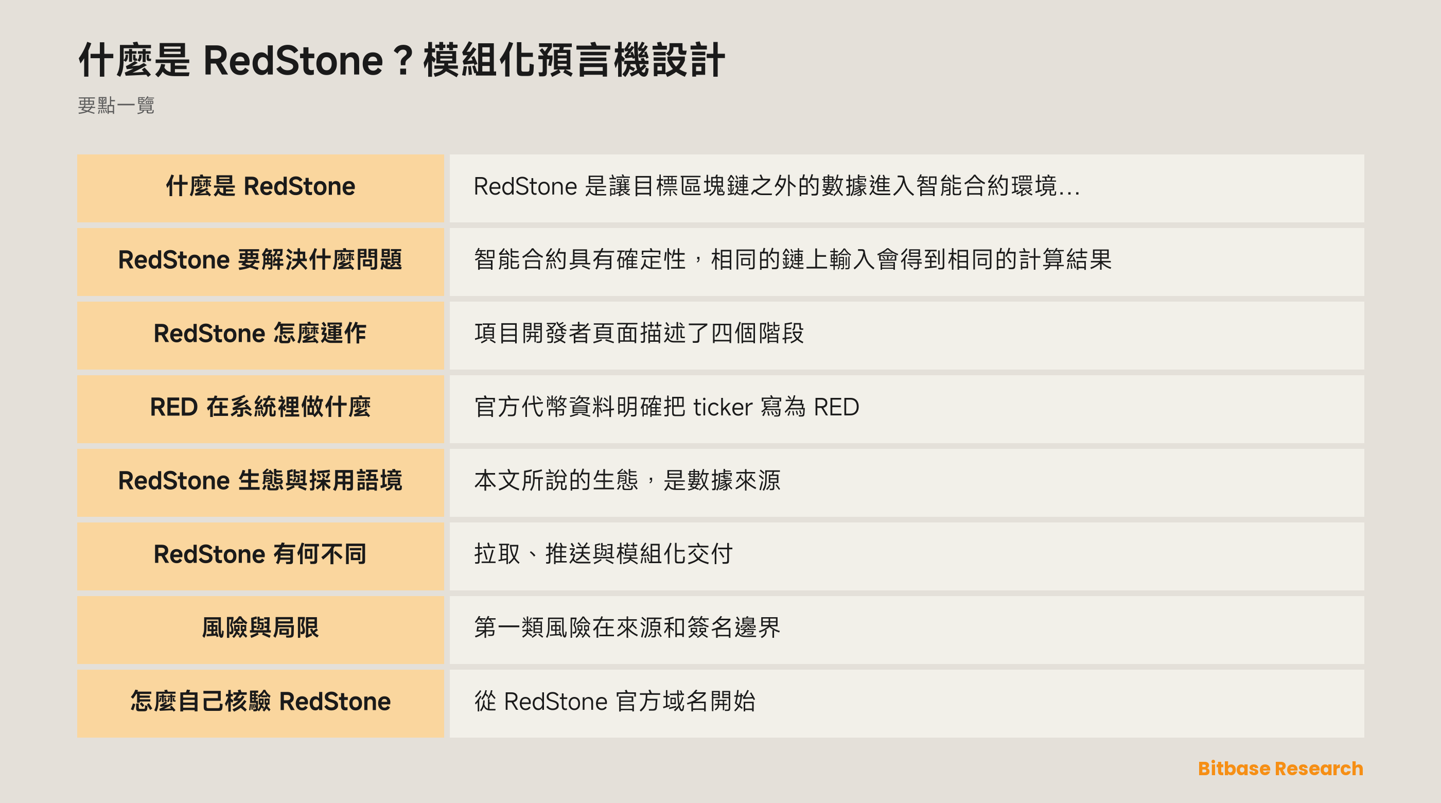 RedStone 模組化預言機設計：來源、分發、拉取或推送轉發、消費、RED 角色與核驗要點