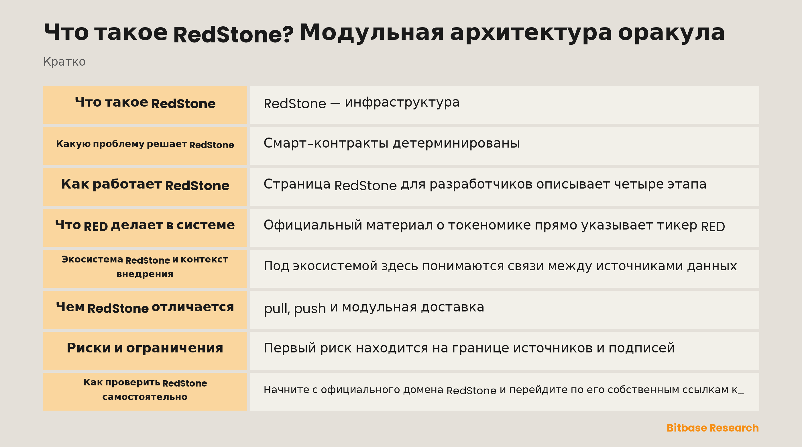 Модульная архитектура RedStone: источник, распространение, pull или push доставка, потребление, роль RED и проверки