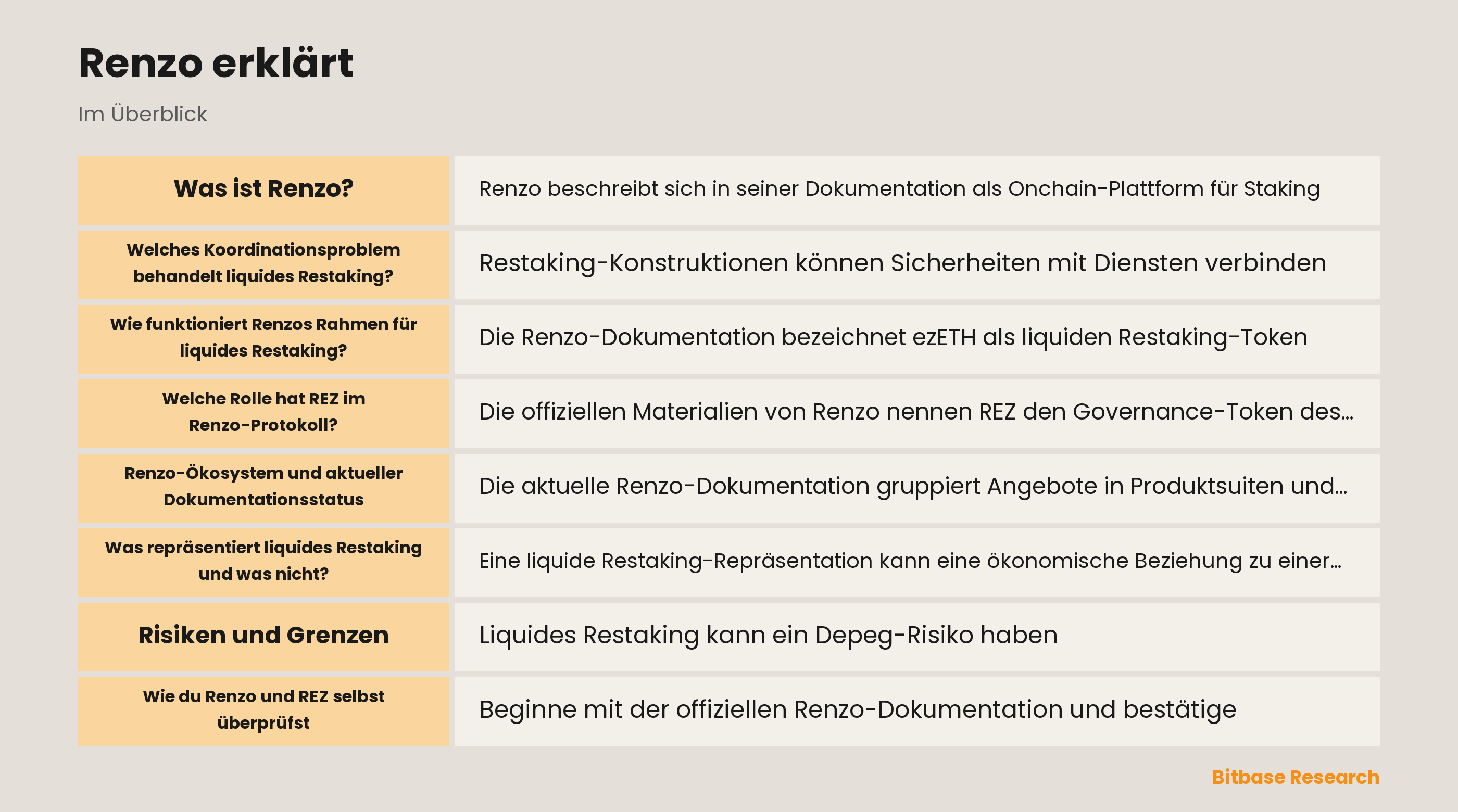 Diagramm der Renzo Beziehungen beim liquiden Restaking und der Risikostufen