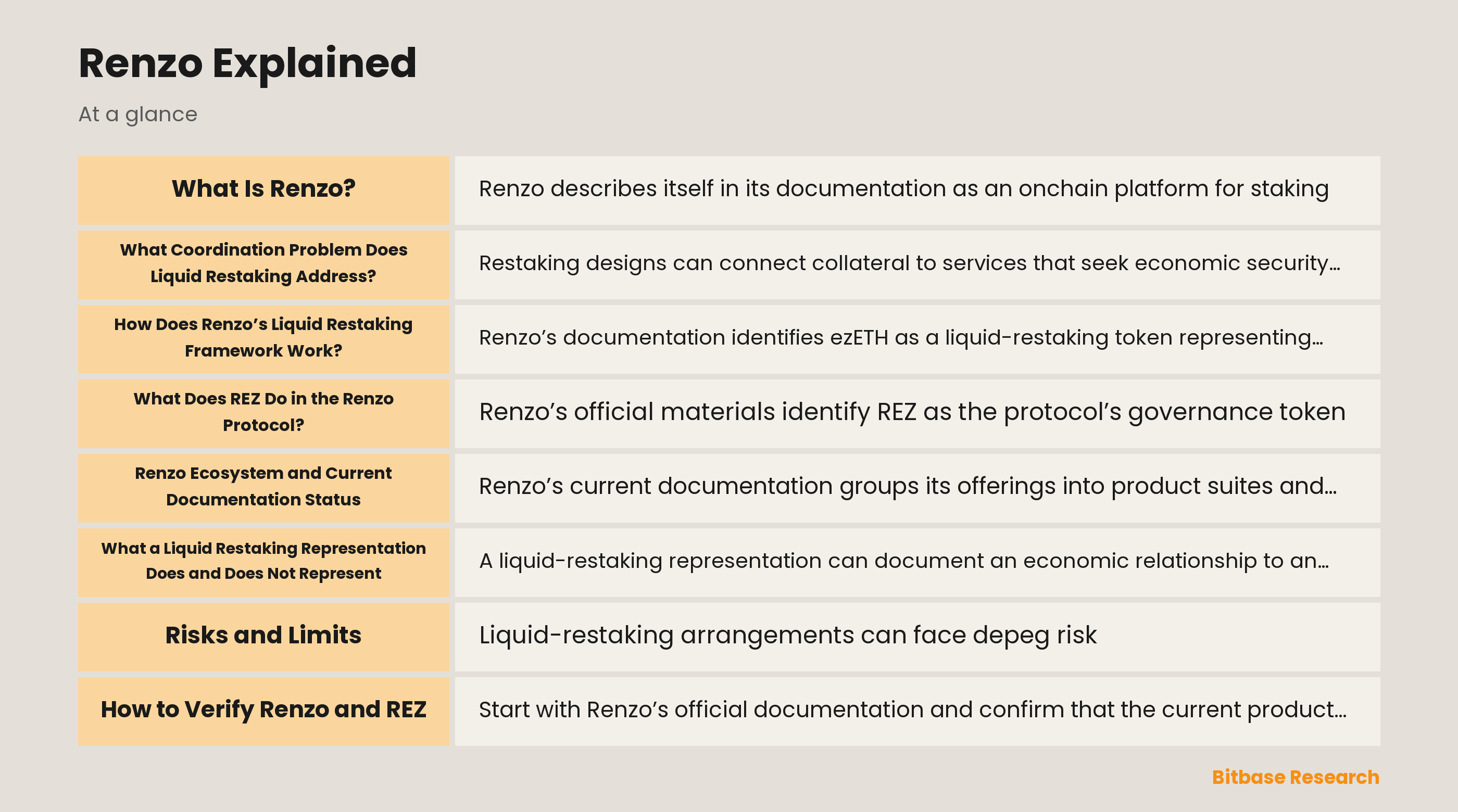 Diagram of Renzo liquid restaking relationships and risk layers