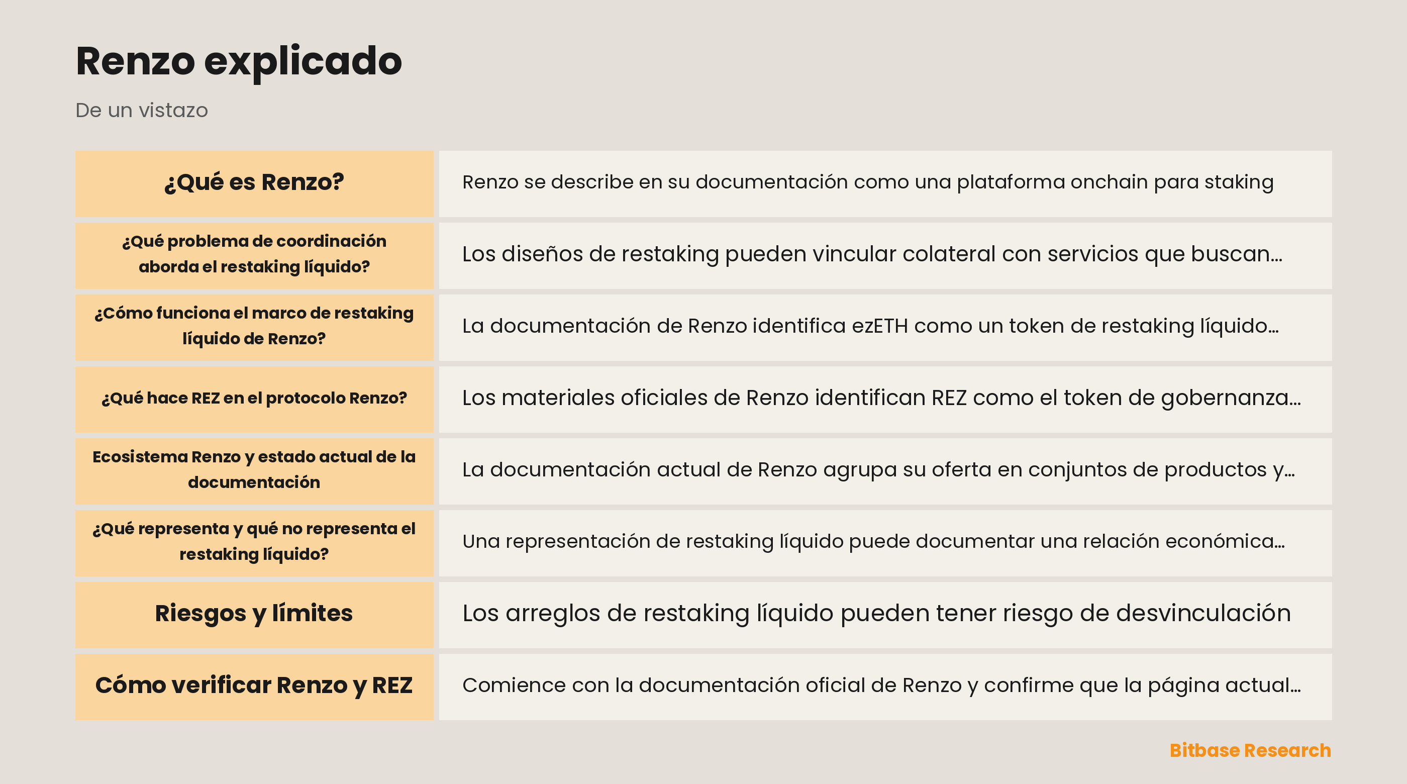 Diagrama de relaciones de restaking líquido de Renzo y capas de riesgo