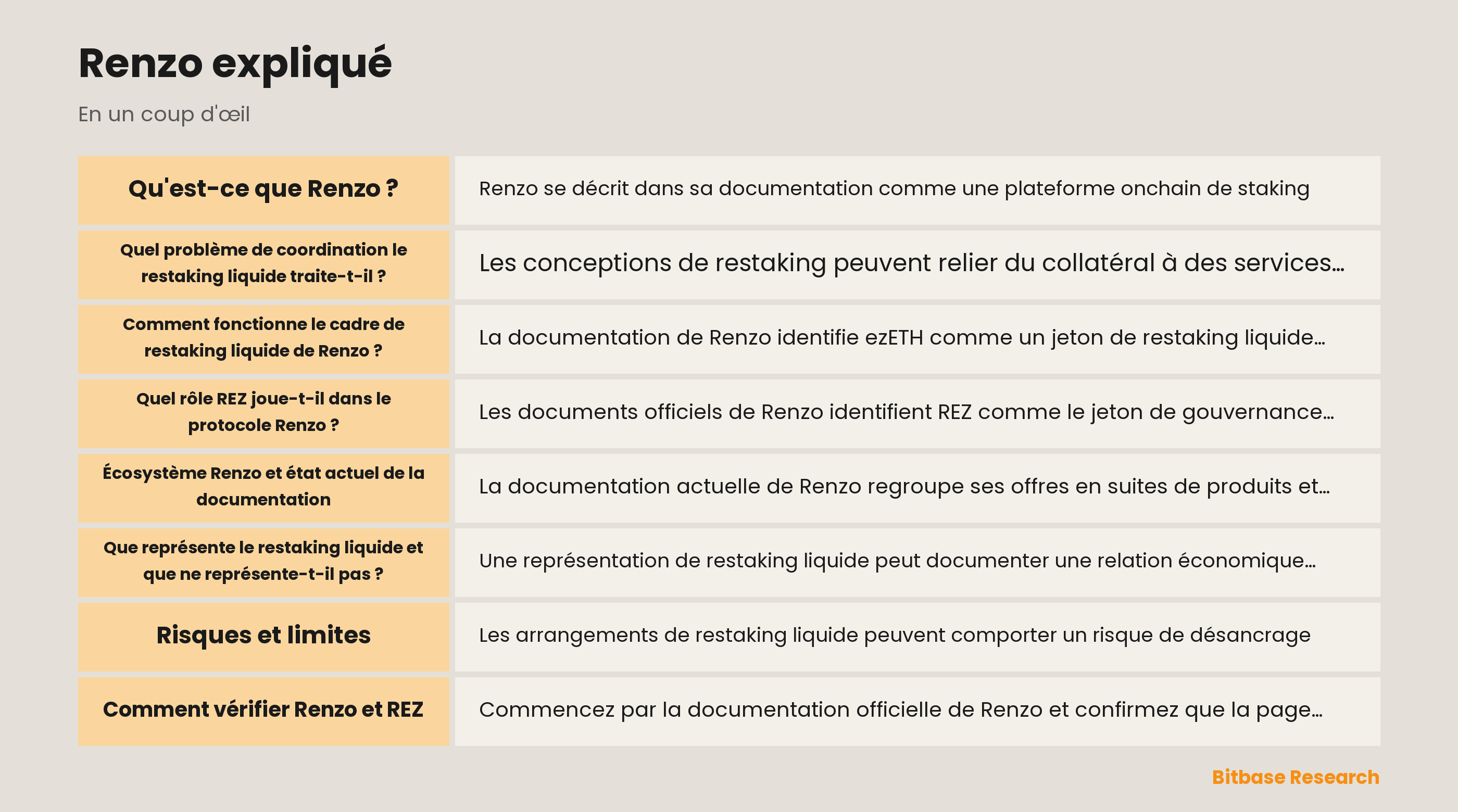 Schéma des relations de restaking liquide de Renzo et des couches de risque
