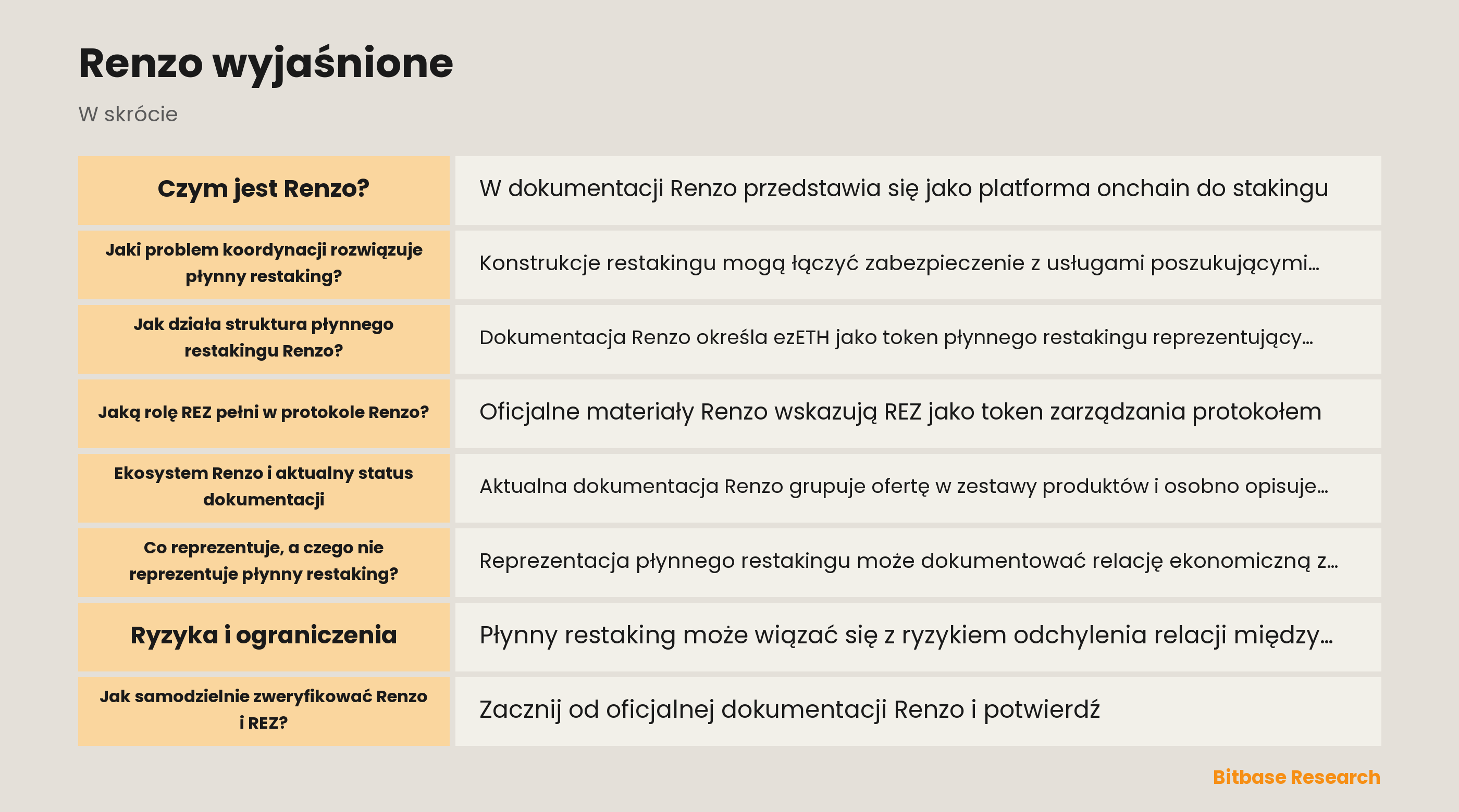 Schemat relacji płynnego restakingu Renzo i warstw ryzyka