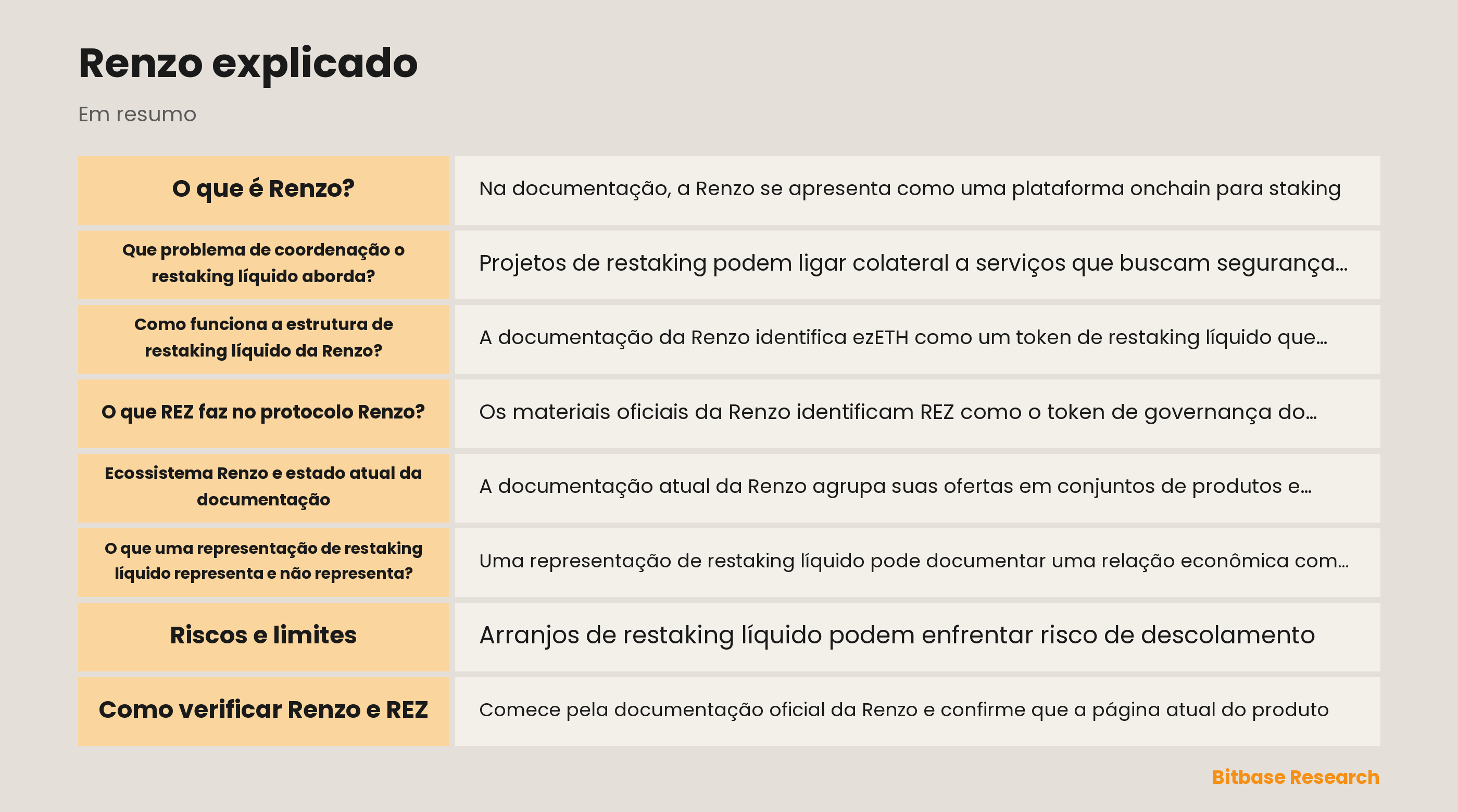 Diagrama das relações de restaking líquido da Renzo e camadas de risco