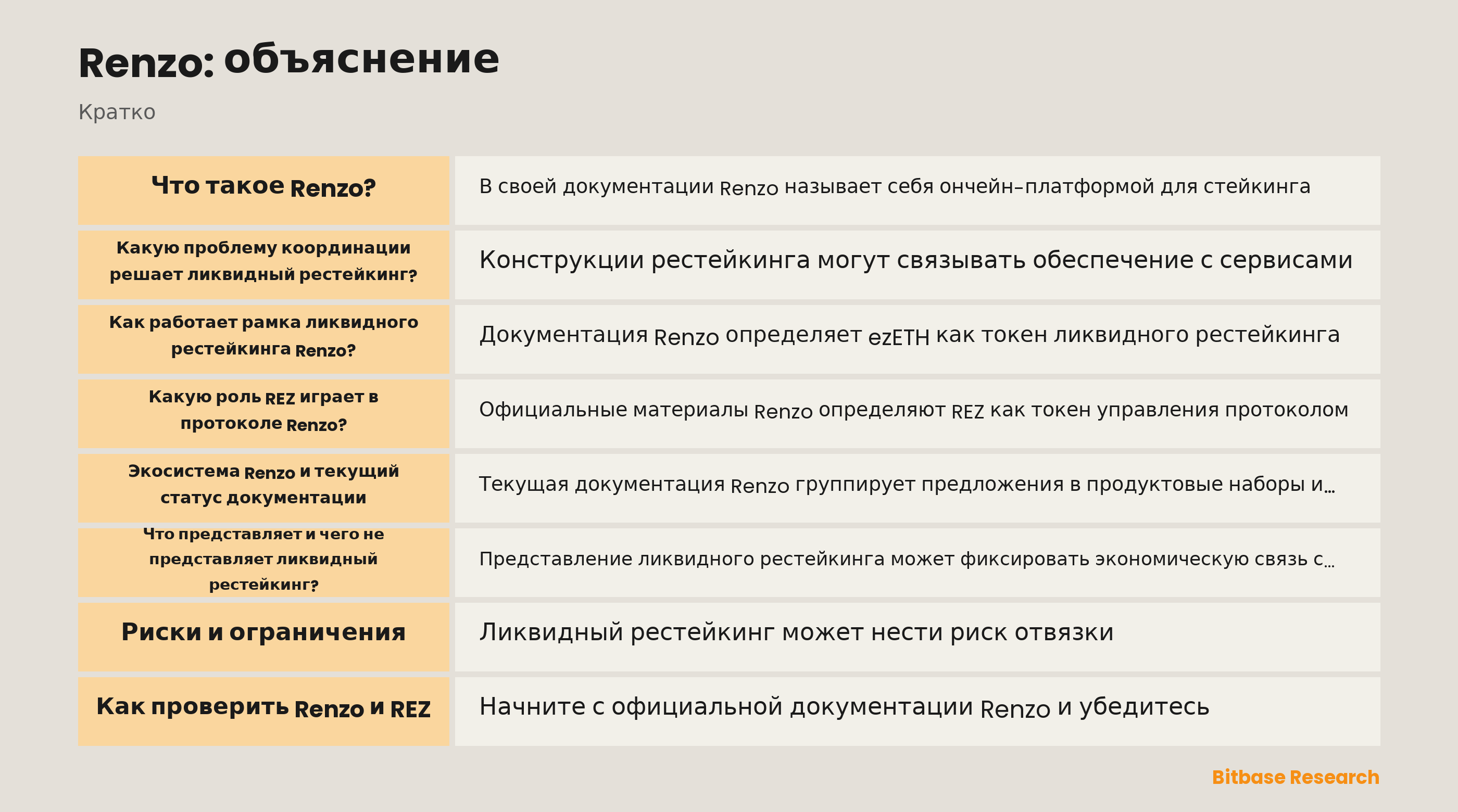 Схема связей ликвидного рестейкинга Renzo и уровней риска