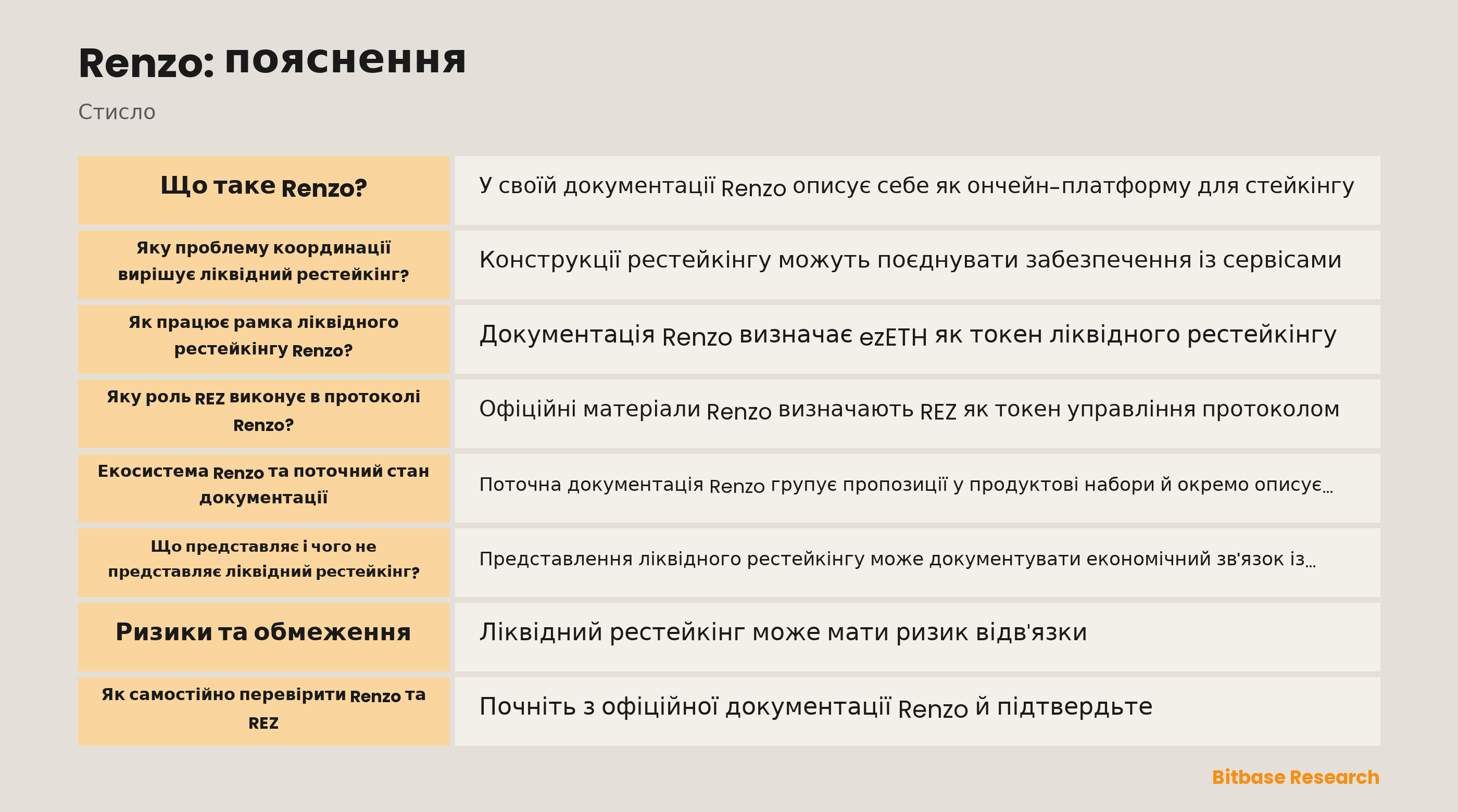 Схема зв'язків ліквідного рестейкінгу Renzo та рівнів ризику