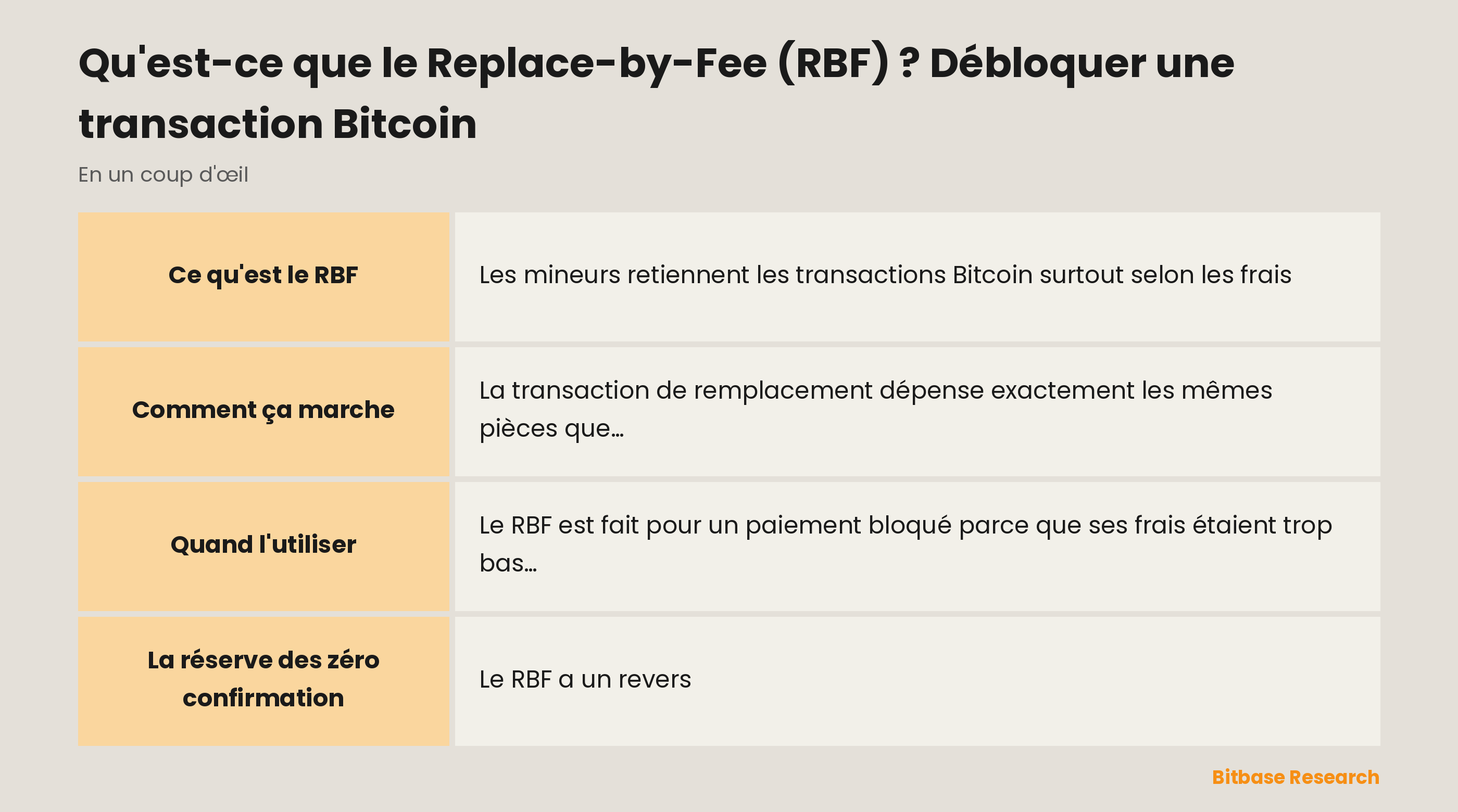 Le replace-by-fee en un coup d'œil : ce que c'est, le standard, comment ça marche, quand l'utiliser et la réserve des zéro confirmation.