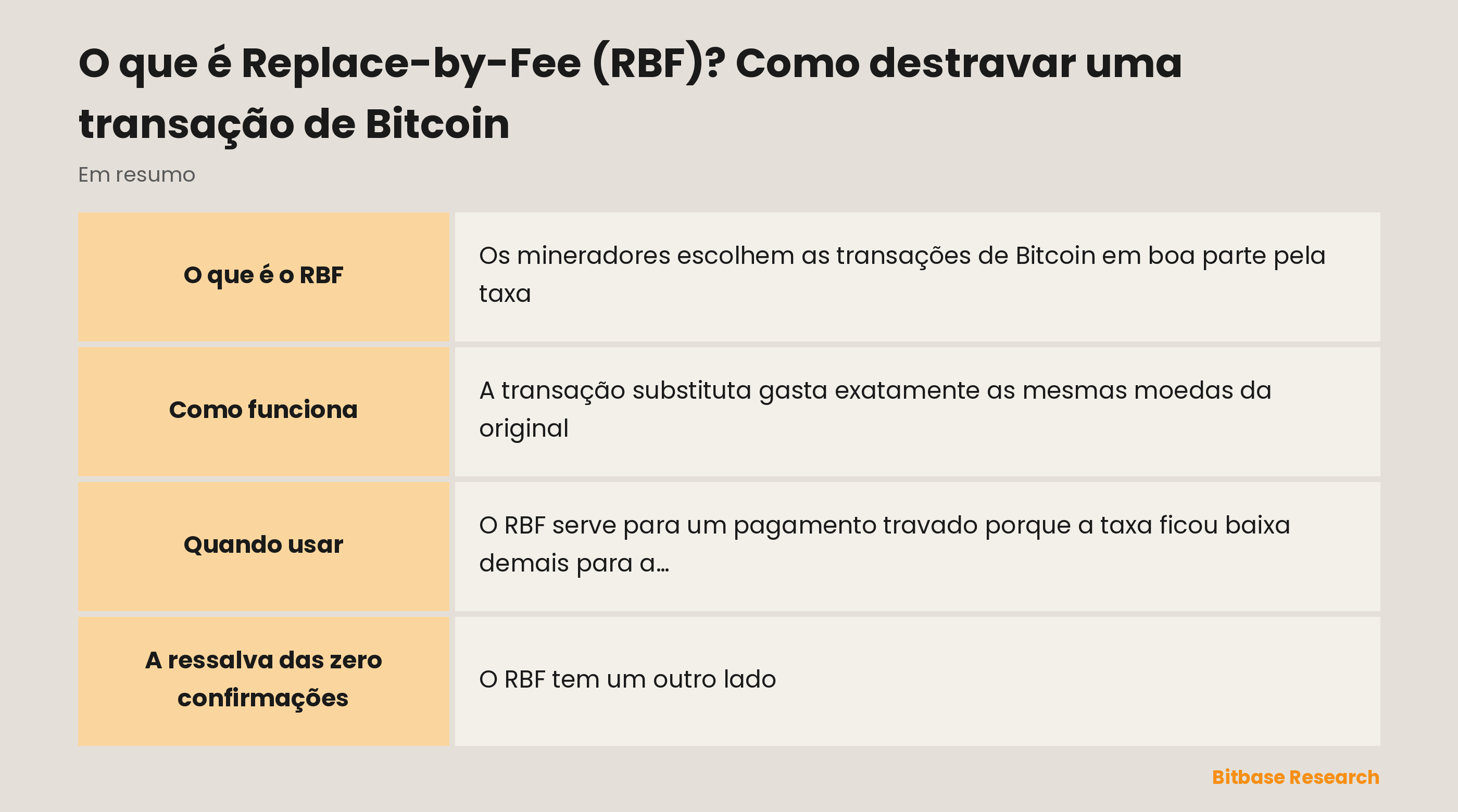 Replace-by-fee em resumo: o que é, o padrão, como funciona, quando usar e a ressalva das zero confirmações.