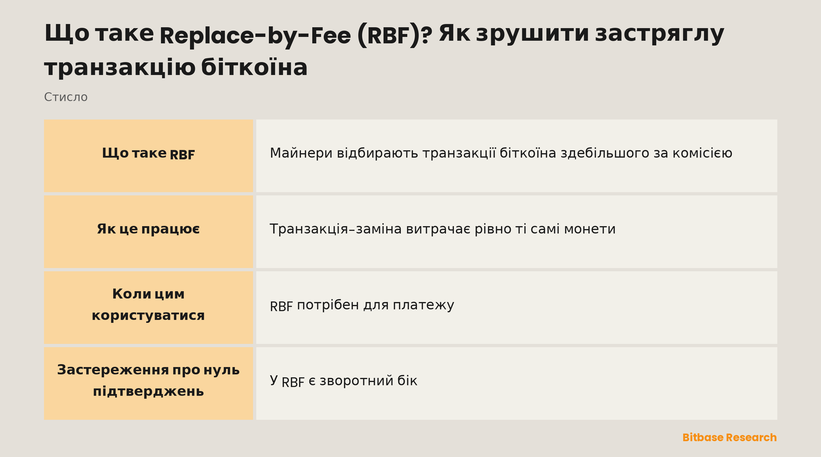 Replace-by-fee стисло: що це, стандарт, як працює, коли застосовувати та застереження про нуль підтверджень.