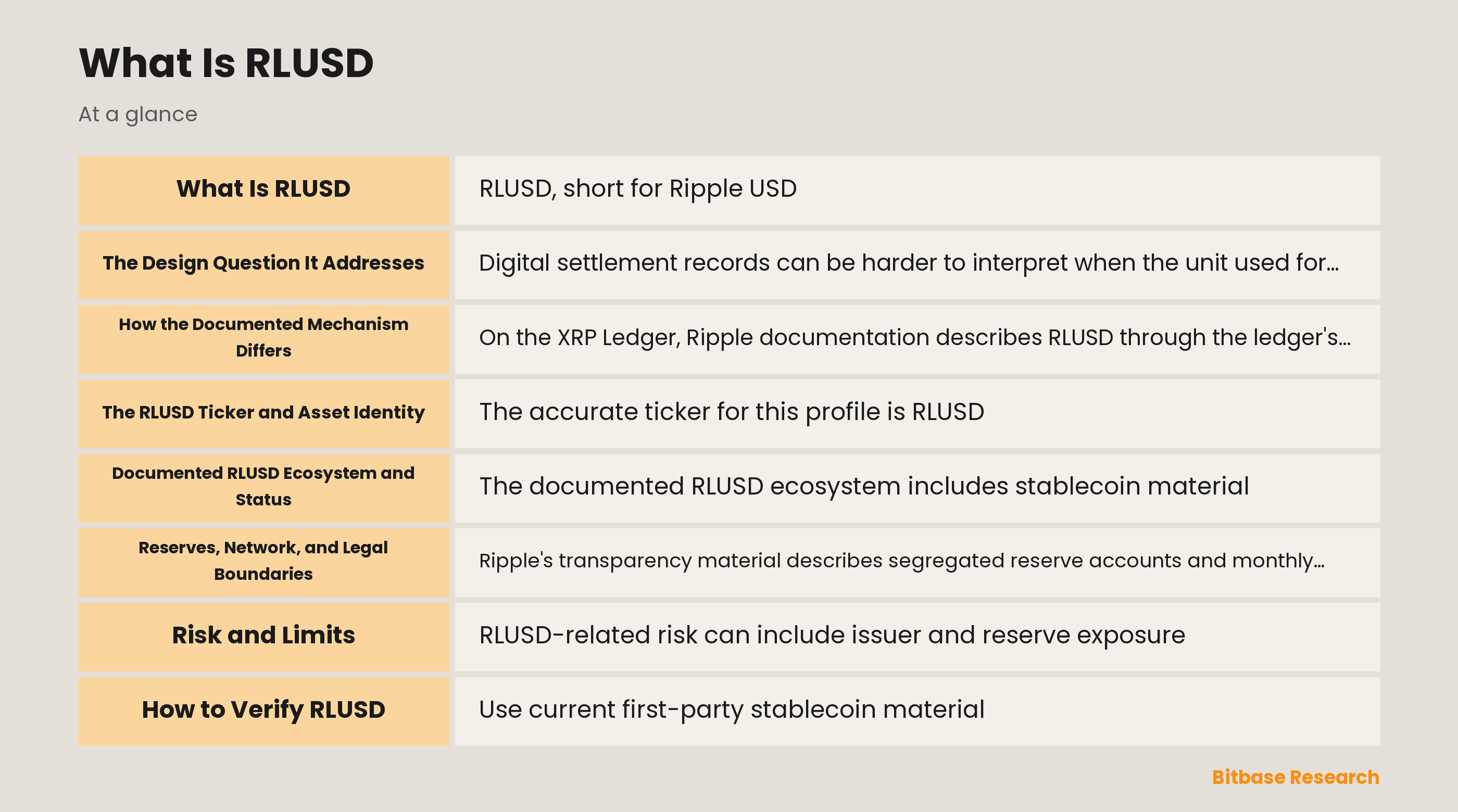 RLUSD