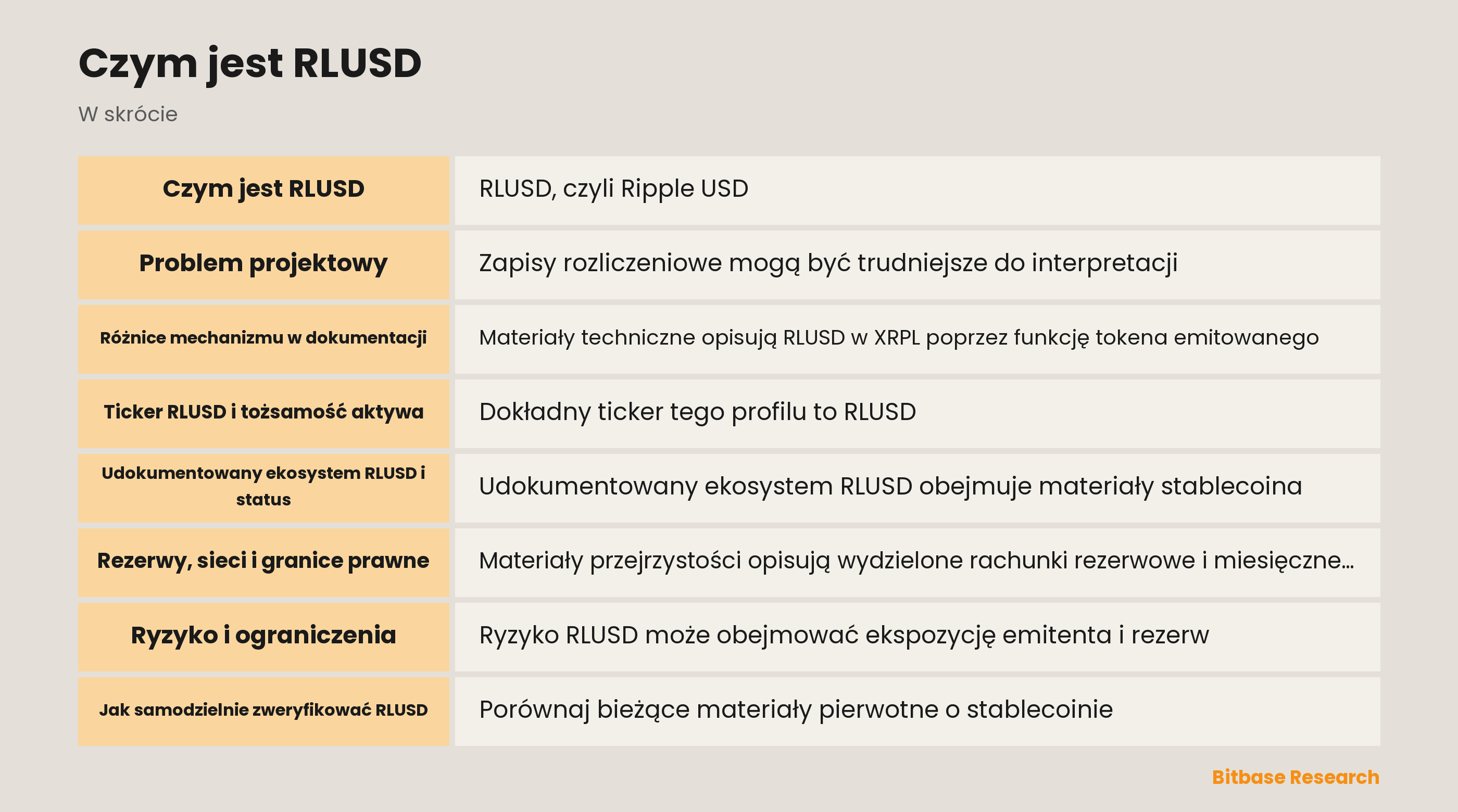 RLUSD