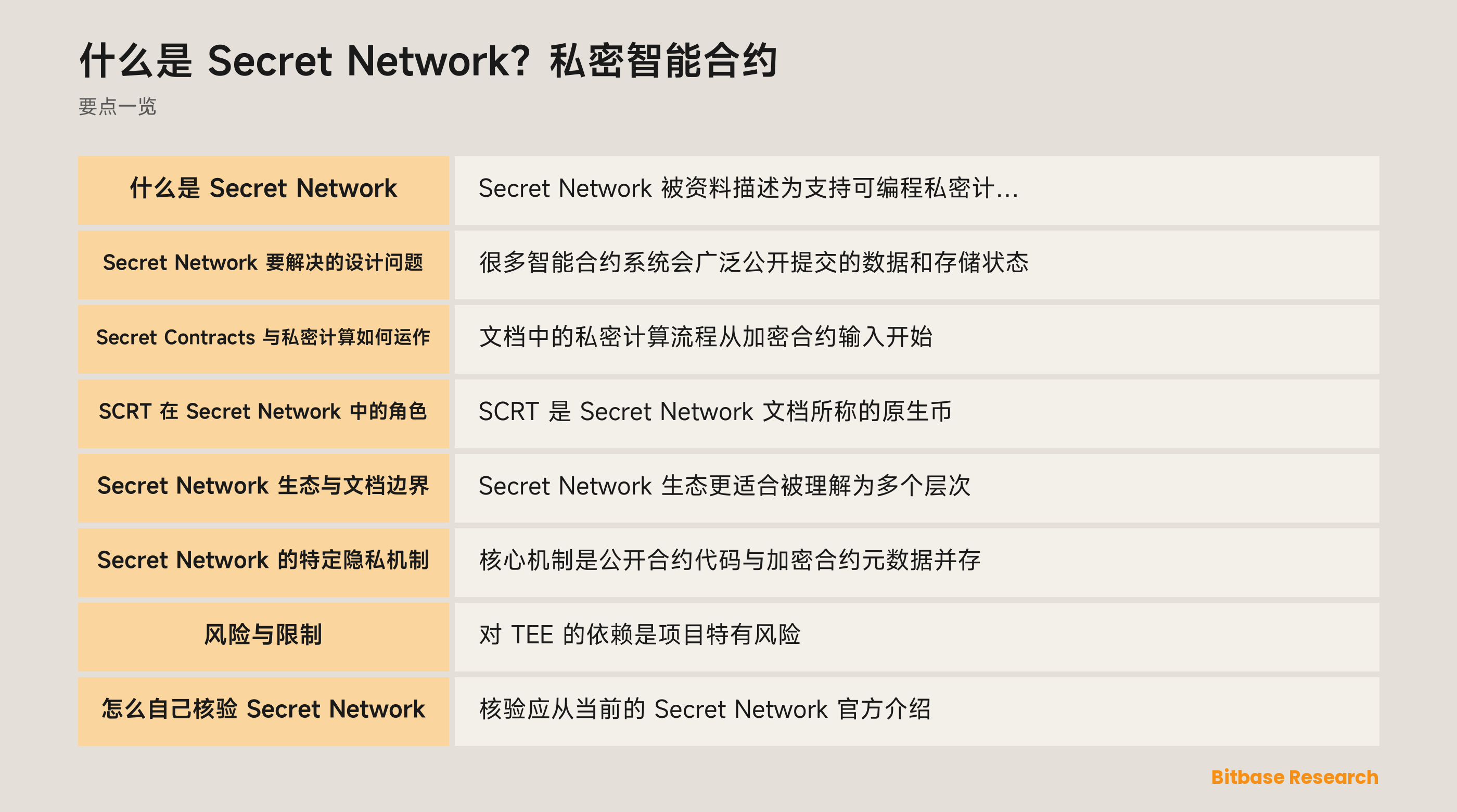 Secret Network 私密计算模型