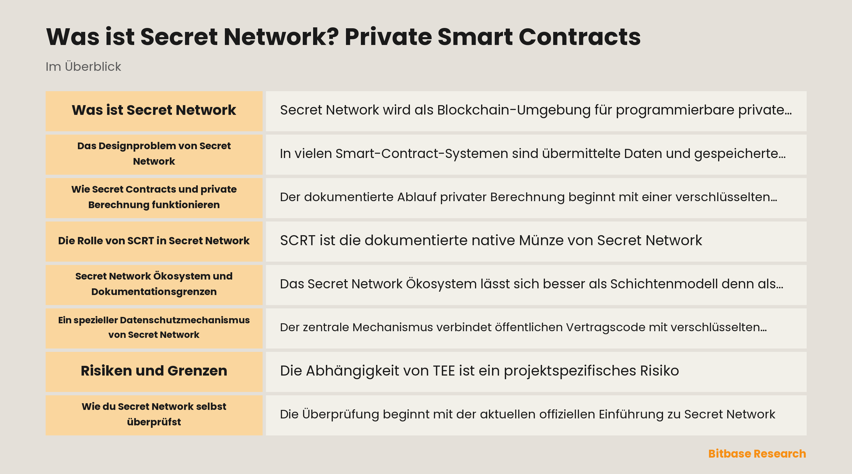 Modell privater Berechnung von Secret Network