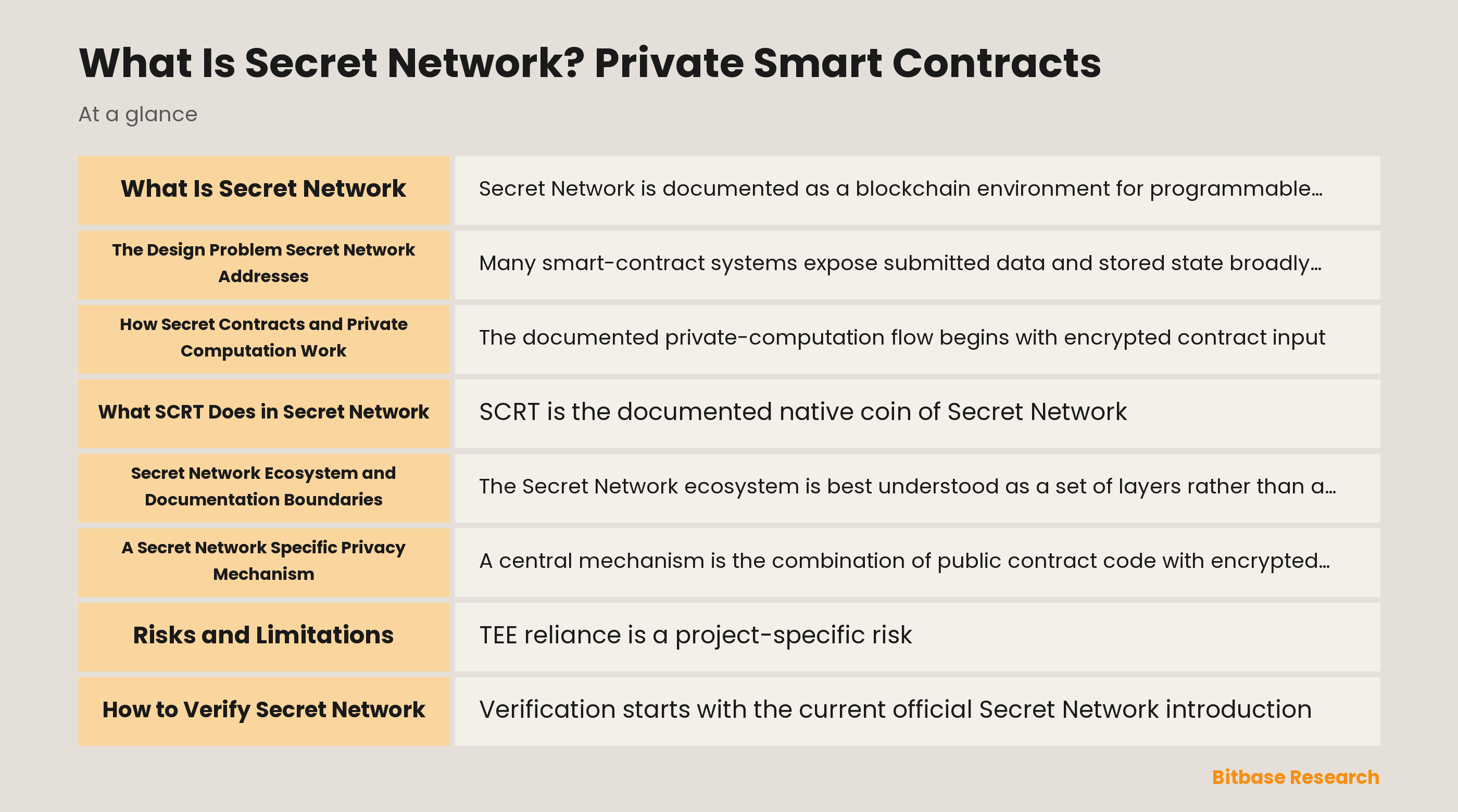 Secret Network private computation model