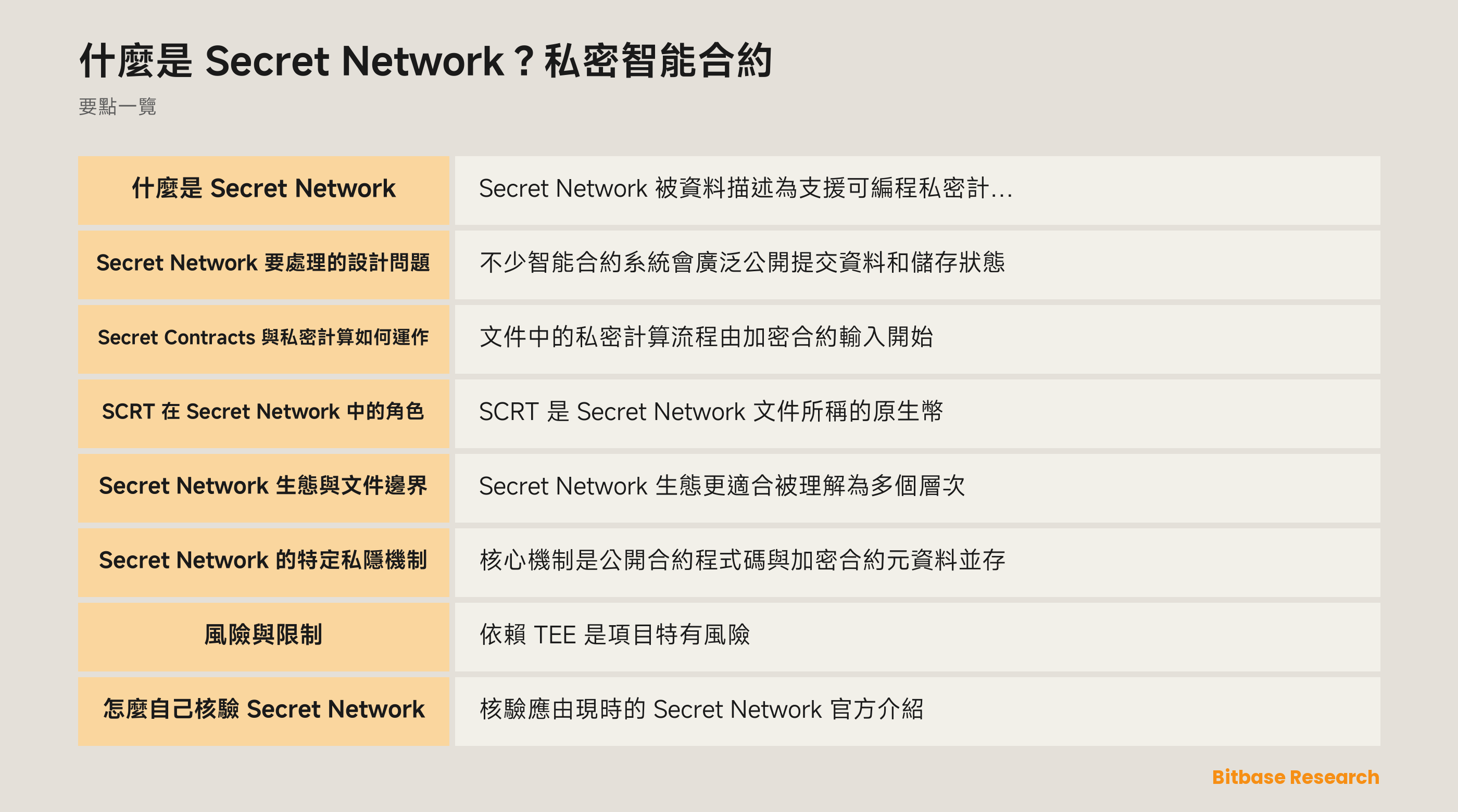 Secret Network 私密計算模型