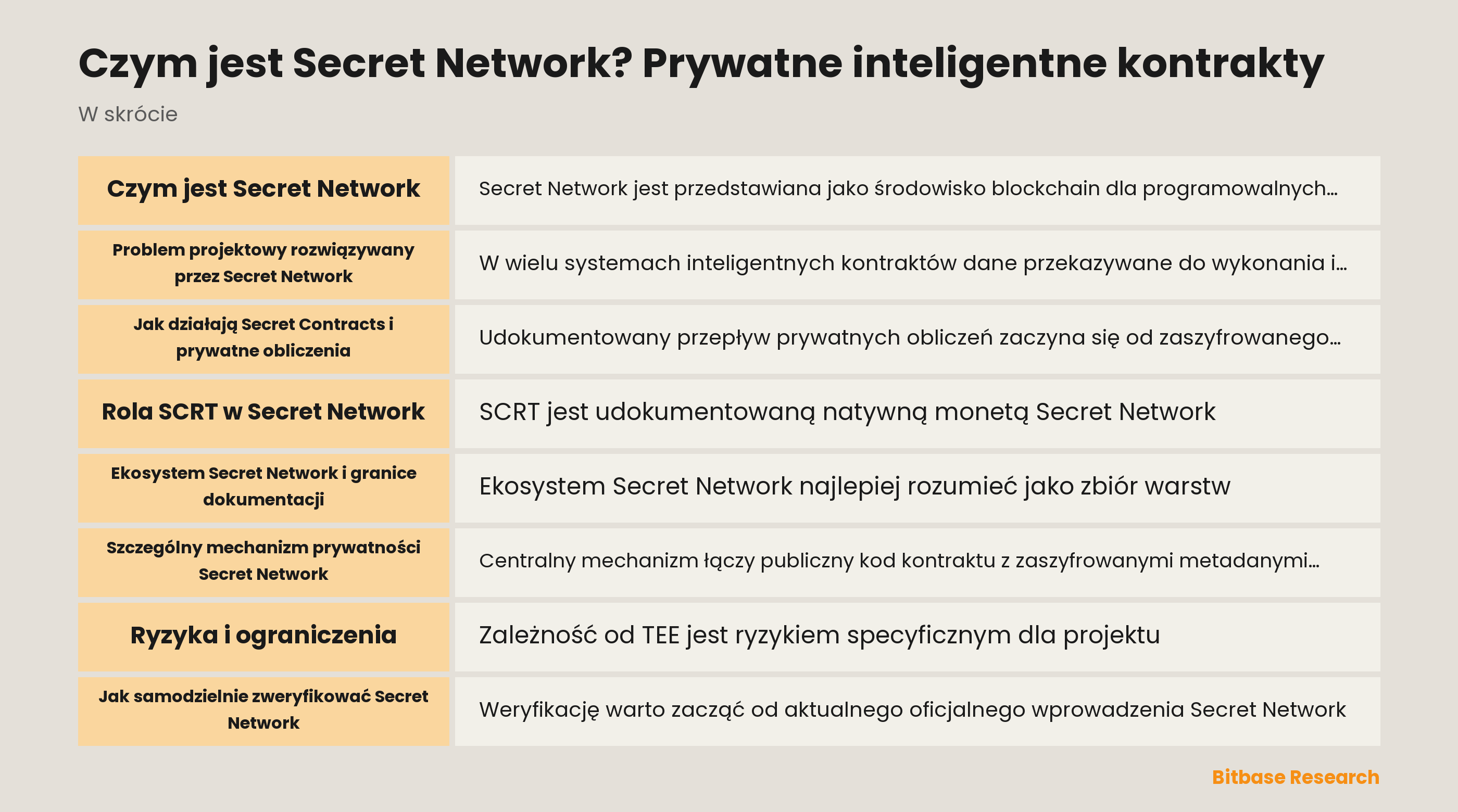 Model prywatnych obliczeń Secret Network