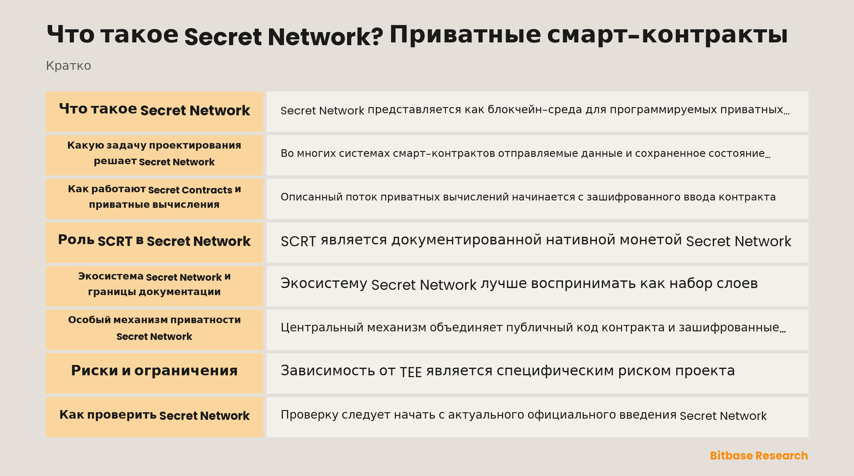 Модель приватных вычислений Secret Network