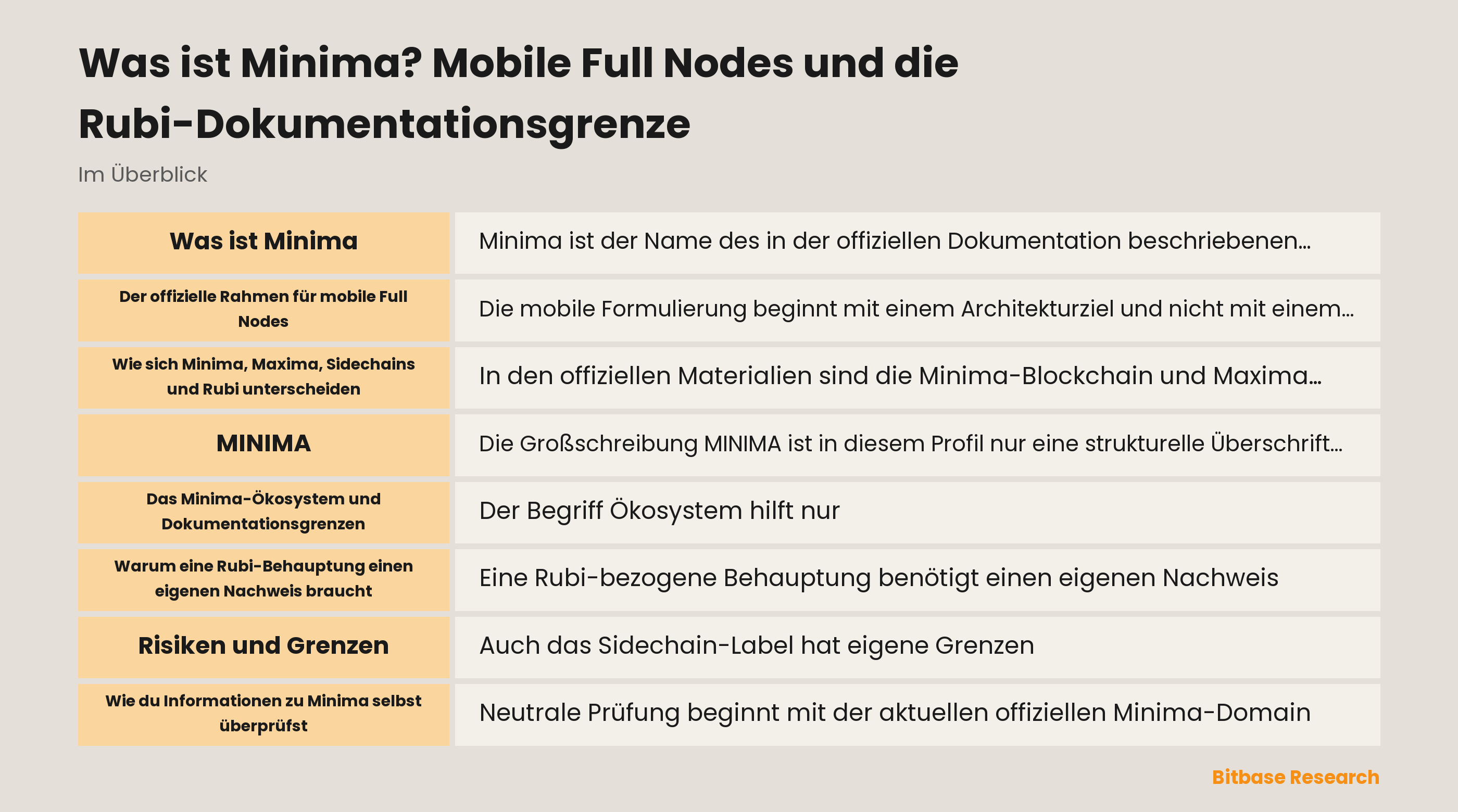 Überblick zu Minima Full Nodes und Dokumentationsgrenzen