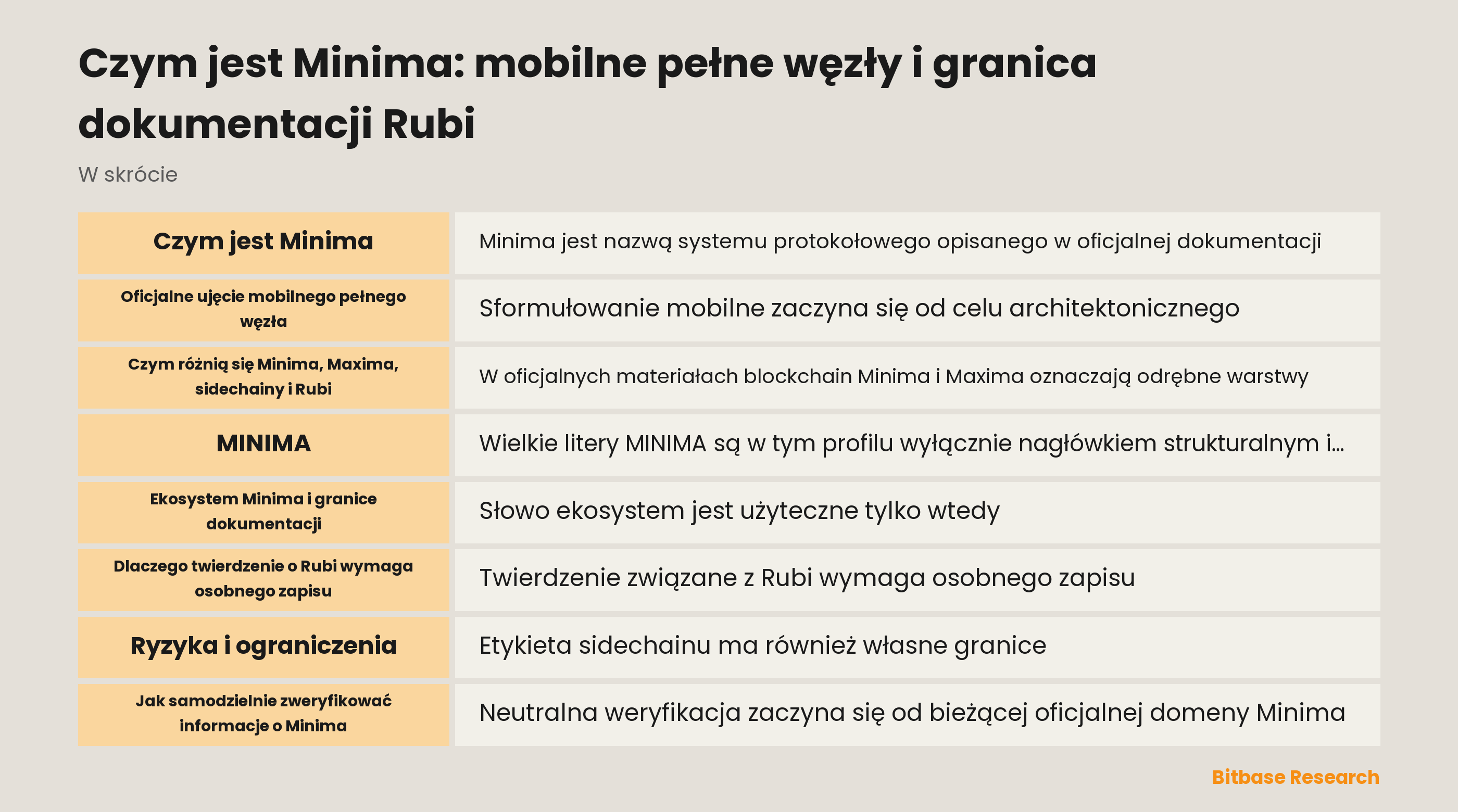 Przegląd pełnego węzła Minima i granic dokumentacji