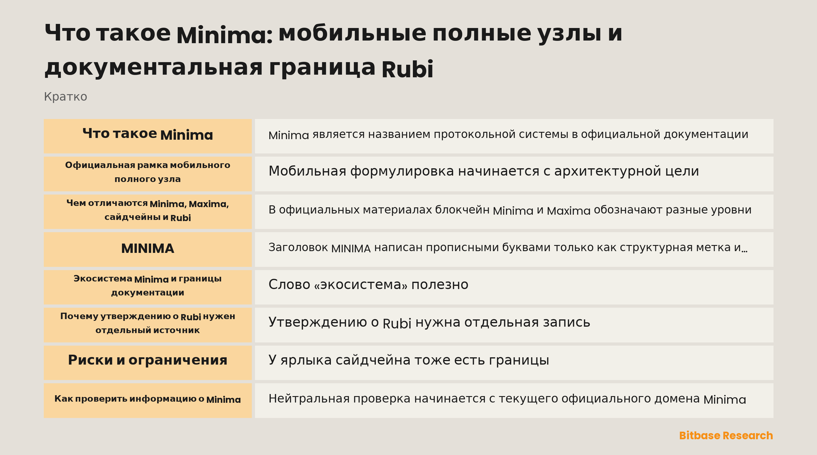 Обзор полного узла Minima и границ документации