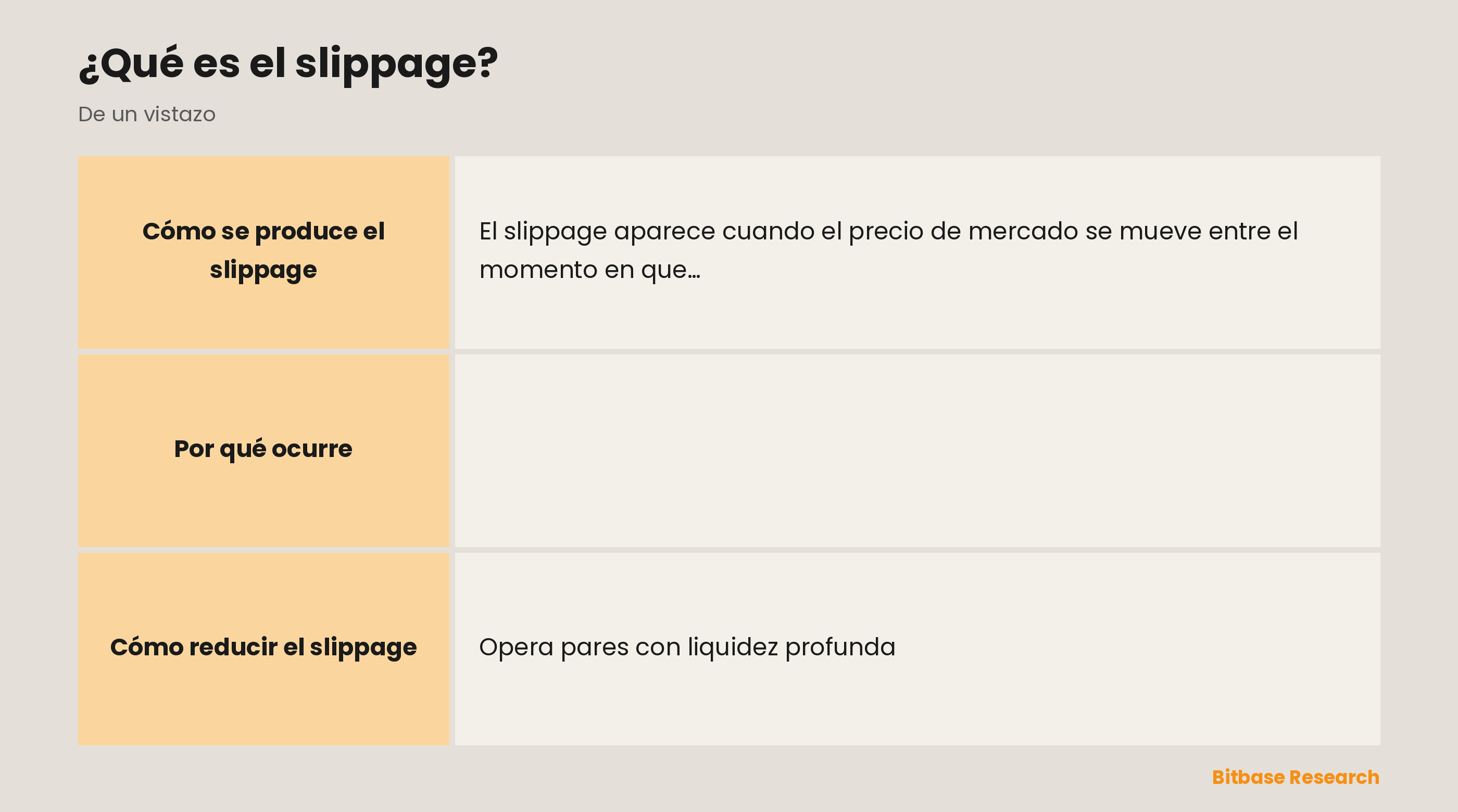 Factores que provocan slippage: poca liquidez, alta volatilidad, órdenes grandes, órdenes de mercado y tolerancia de slippage.