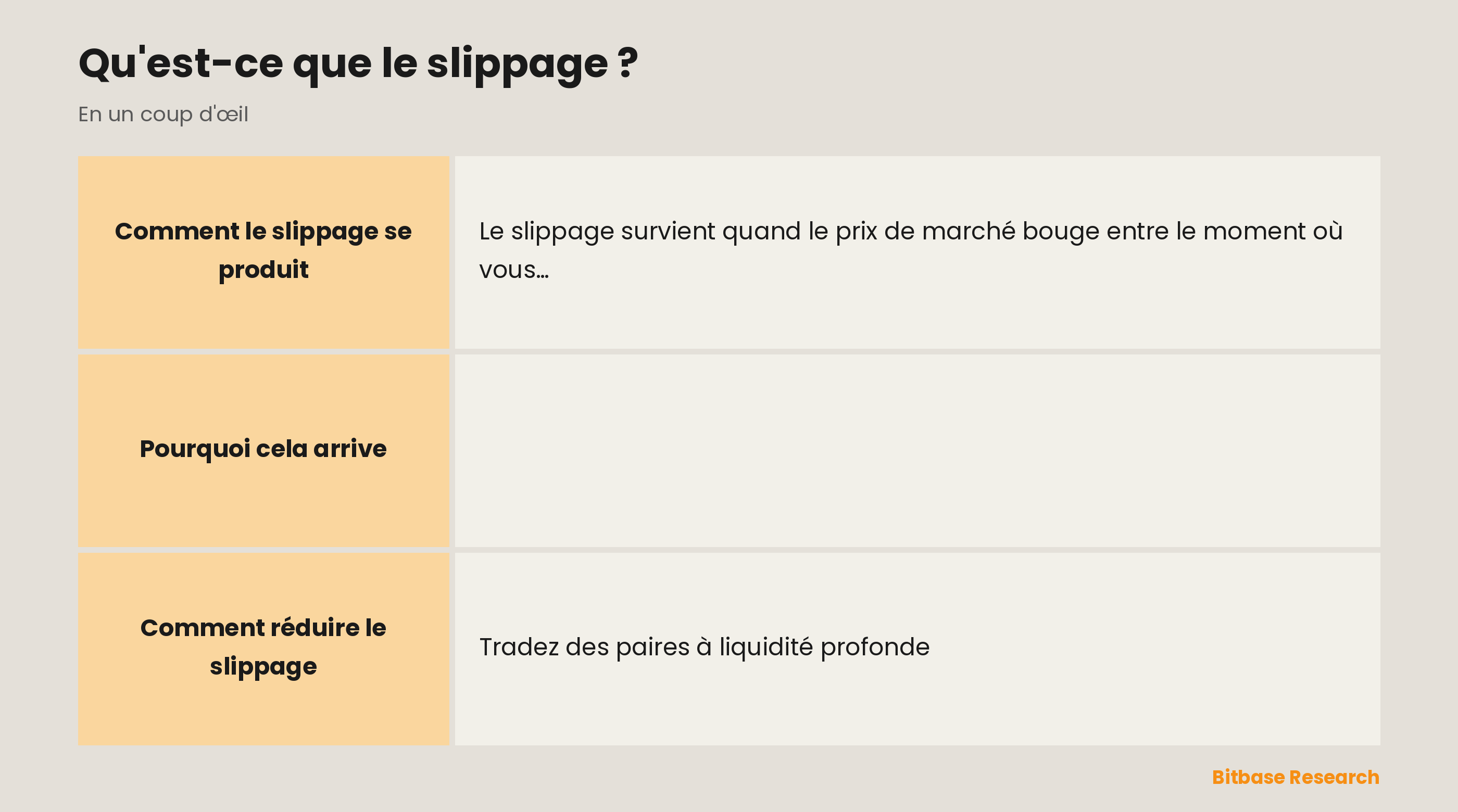 Les facteurs qui provoquent le slippage : faible liquidité, forte volatilité, ordres importants, ordres au marché et tolérance de slippage.