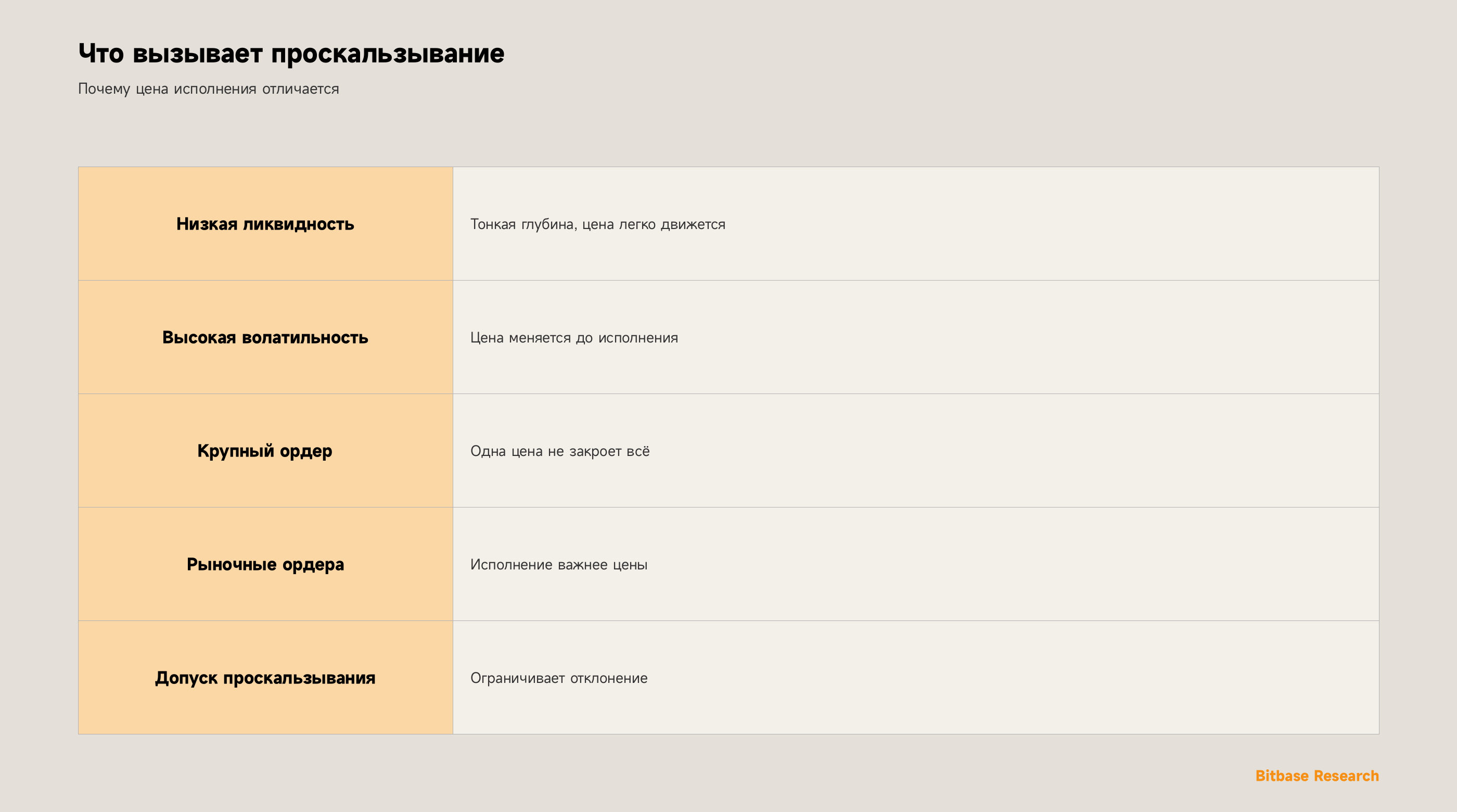 Что такое проскальзывание (slippage)