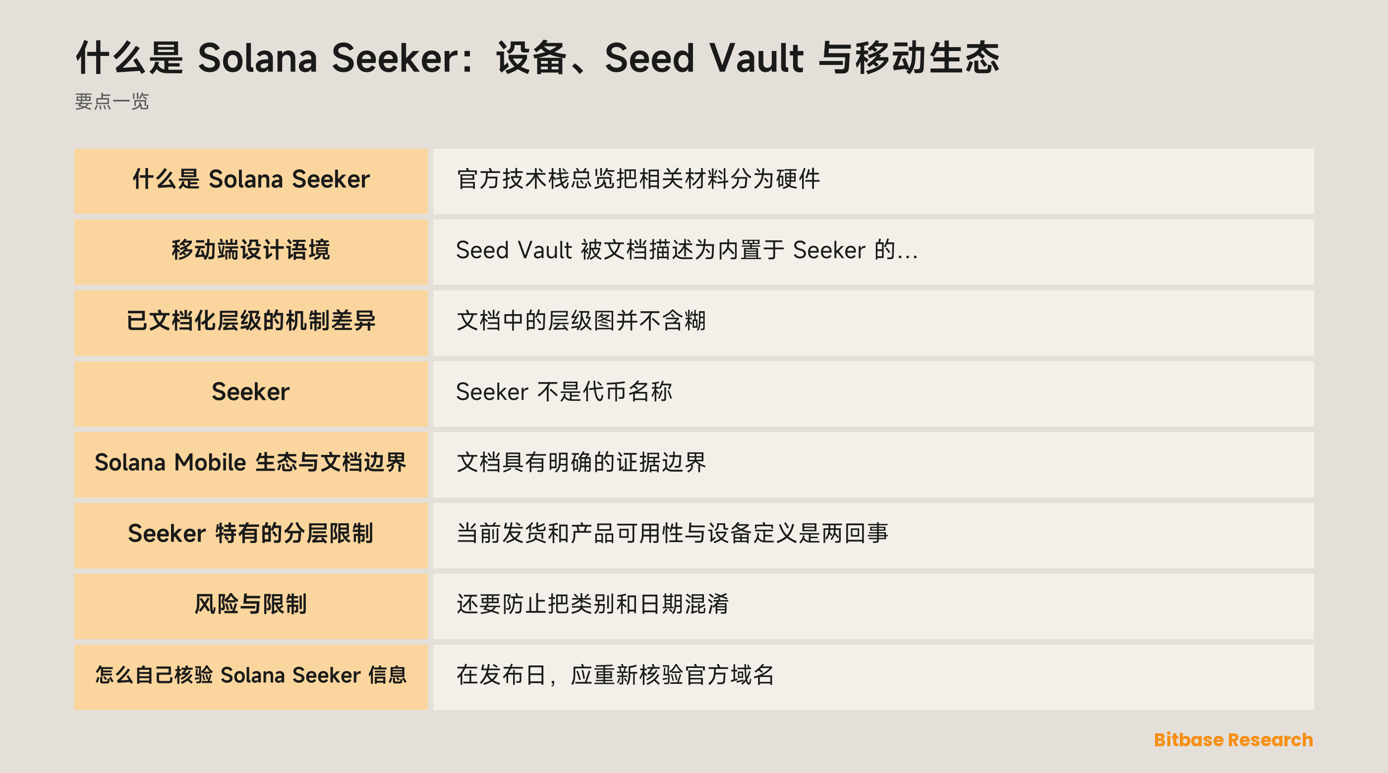 Solana Seeker、Seed Vault 与生态文档概览