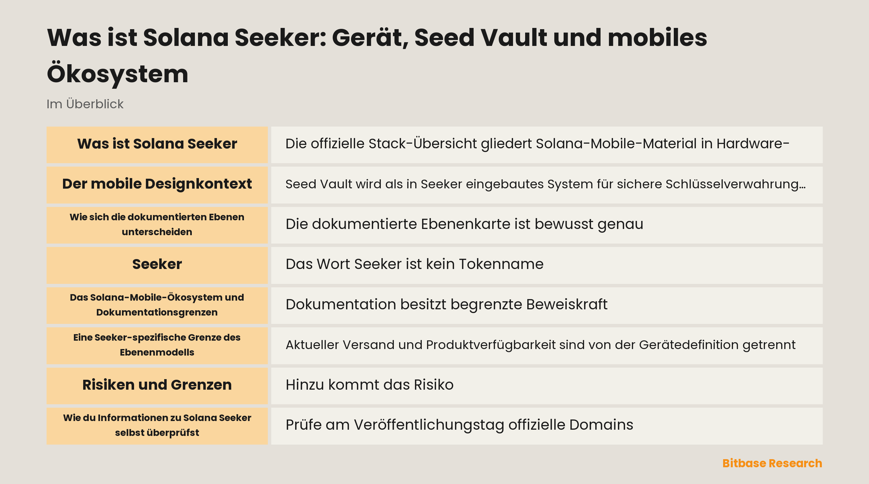 Überblick über Solana Seeker, Seed Vault und Ökosystem-Dokumentation