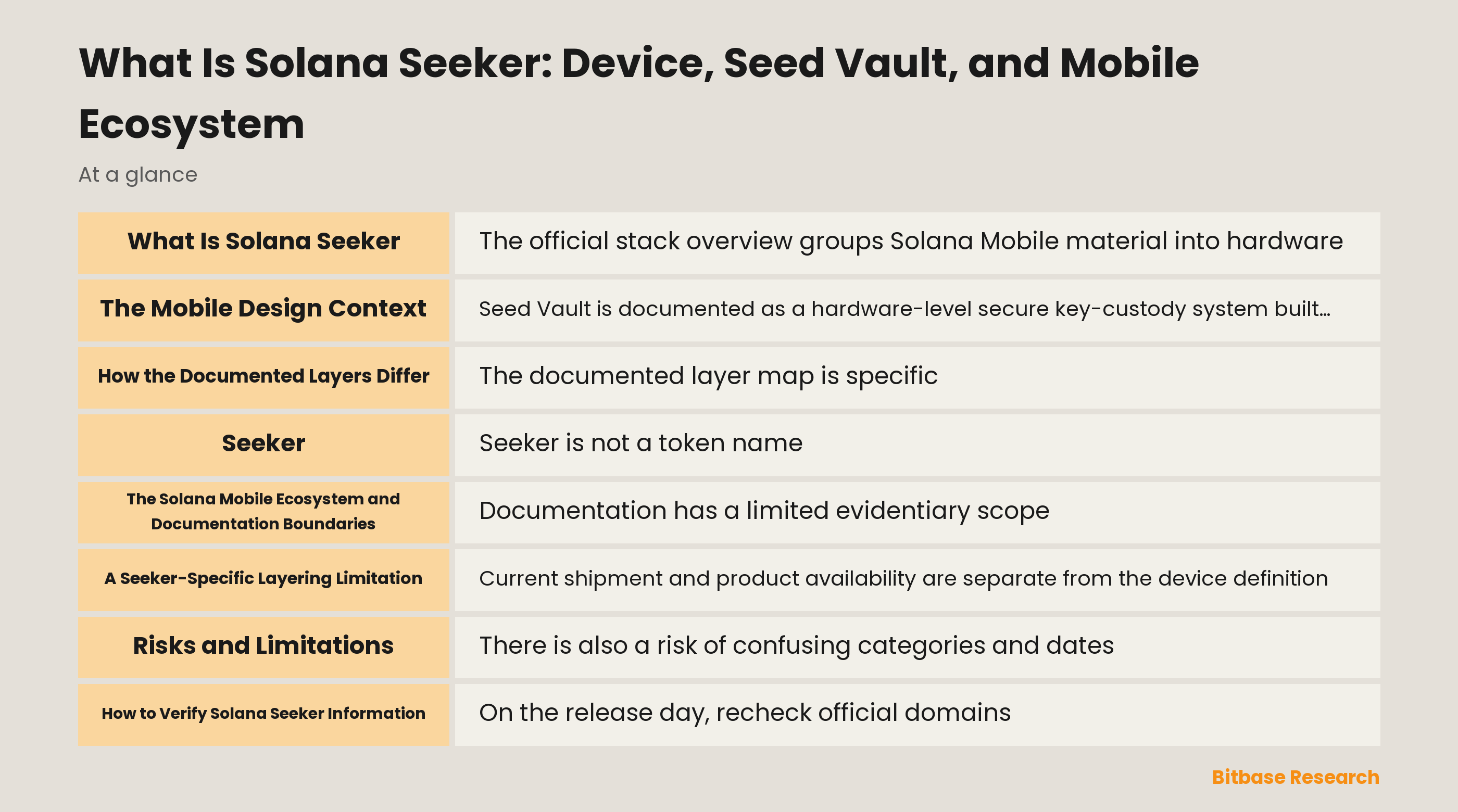 Solana Seeker device, Seed Vault, and ecosystem documentation overview