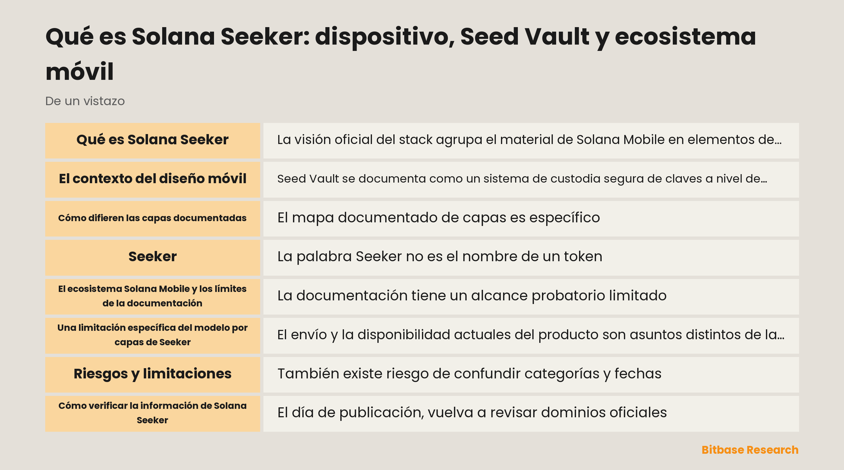 Panorama de la documentación de Solana Seeker, Seed Vault y ecosistema