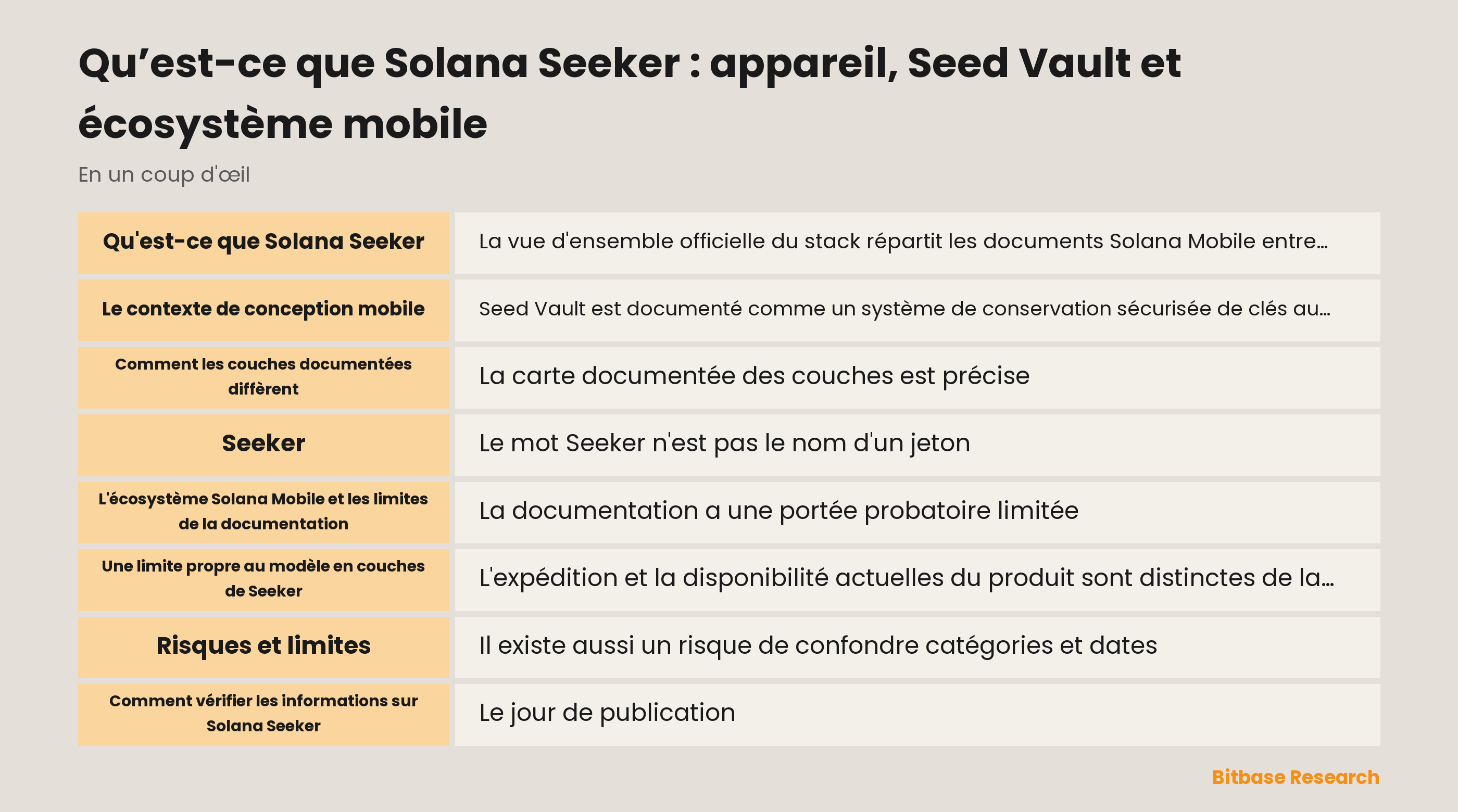Vue d'ensemble de la documentation Solana Seeker, Seed Vault et écosystème