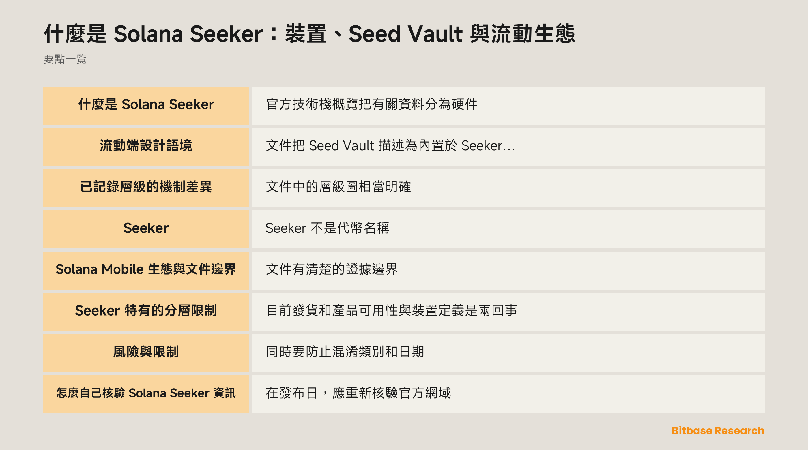 Solana Seeker、Seed Vault 與生態文件概覽
