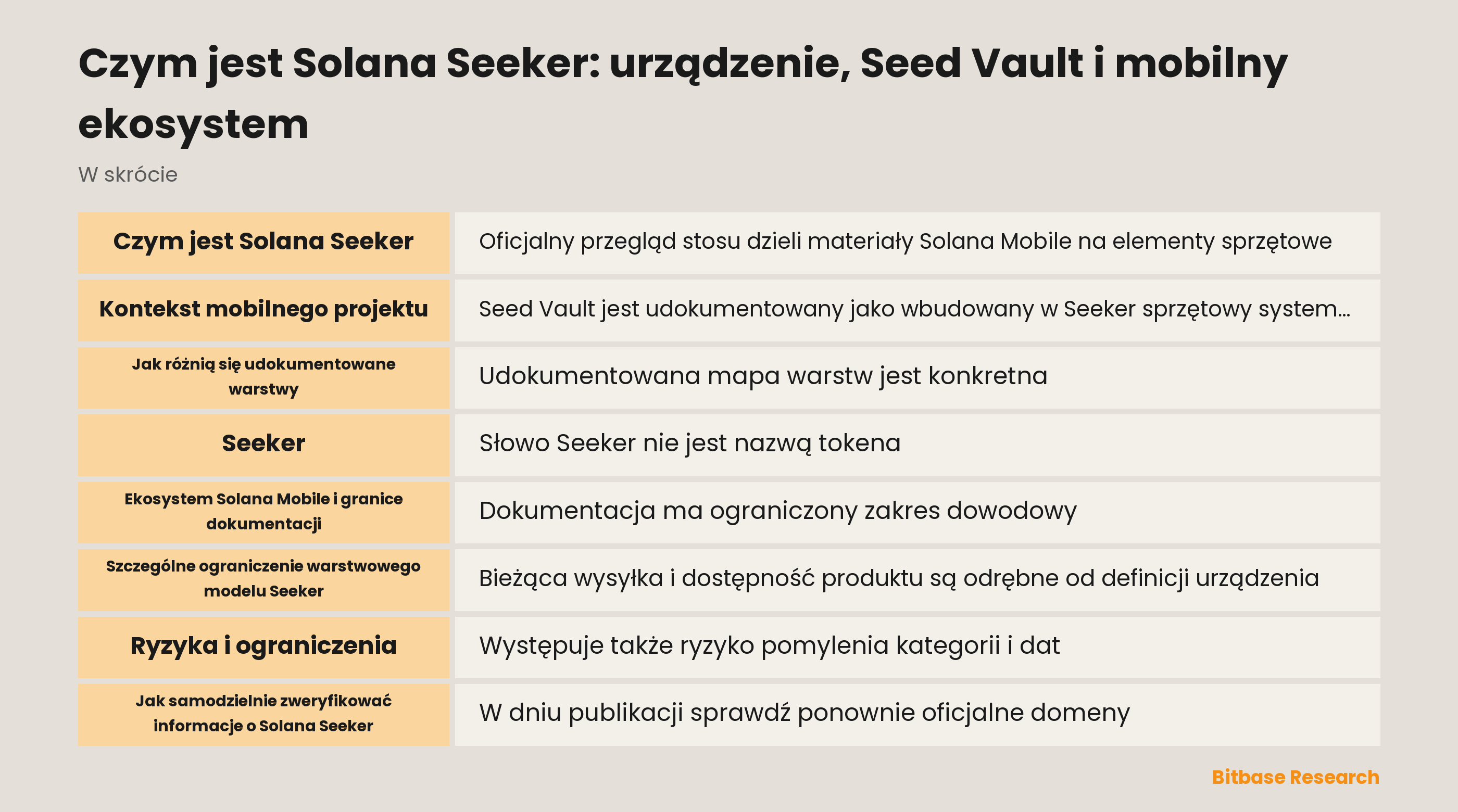 Przegląd dokumentacji Solana Seeker, Seed Vault i ekosystemu