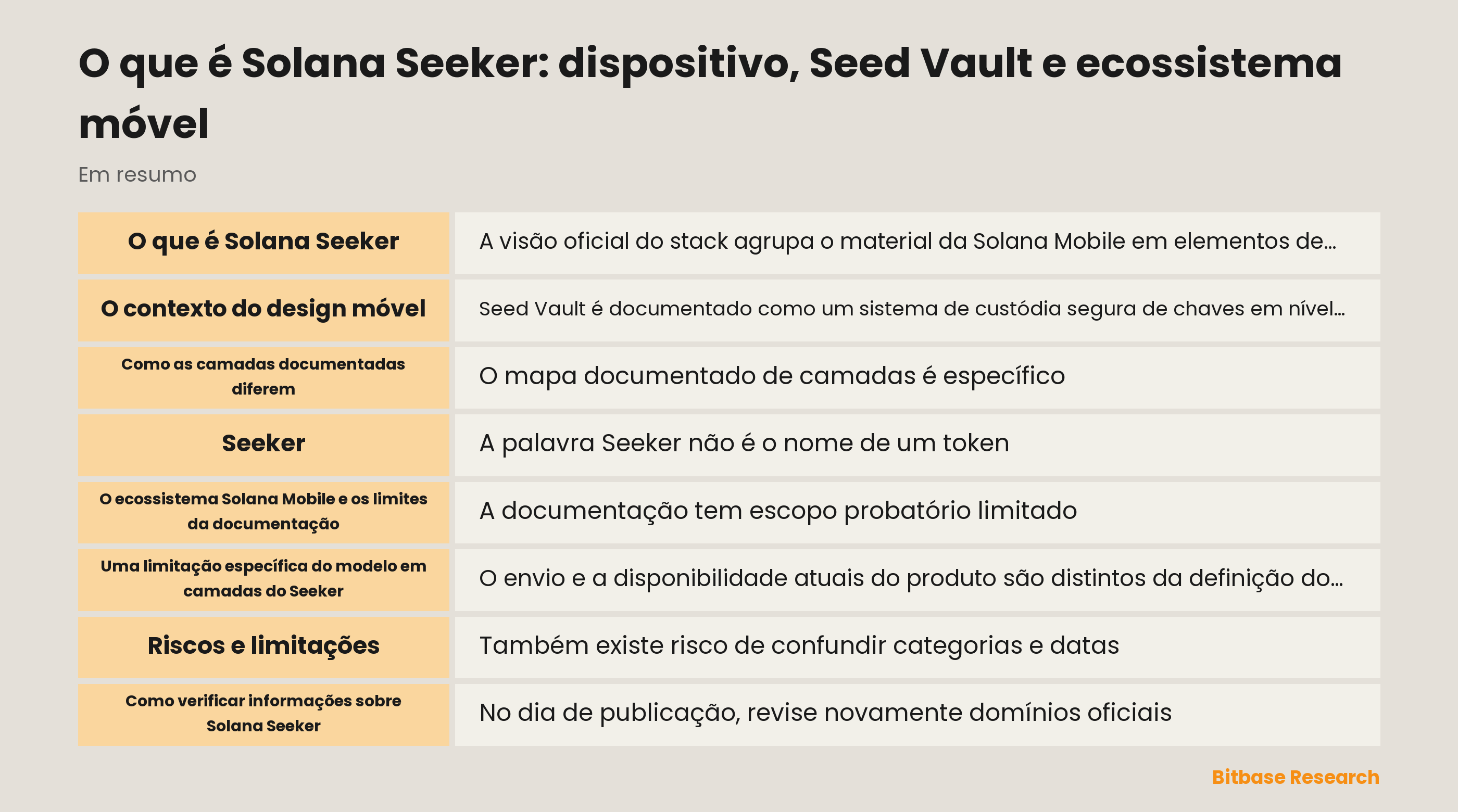 Visão geral da documentação de Solana Seeker, Seed Vault e ecossistema