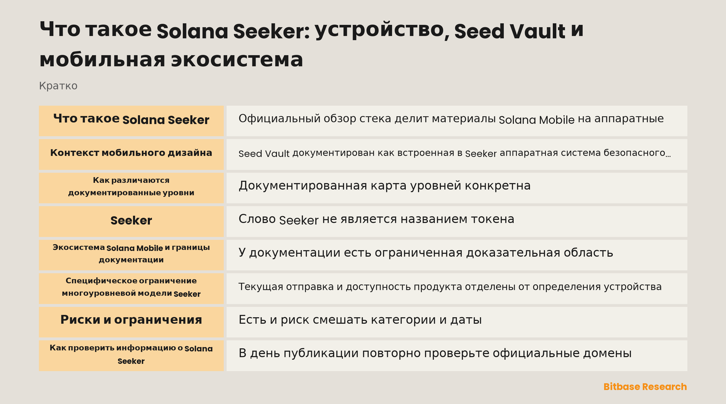 Обзор документации по Solana Seeker, Seed Vault и экосистеме
